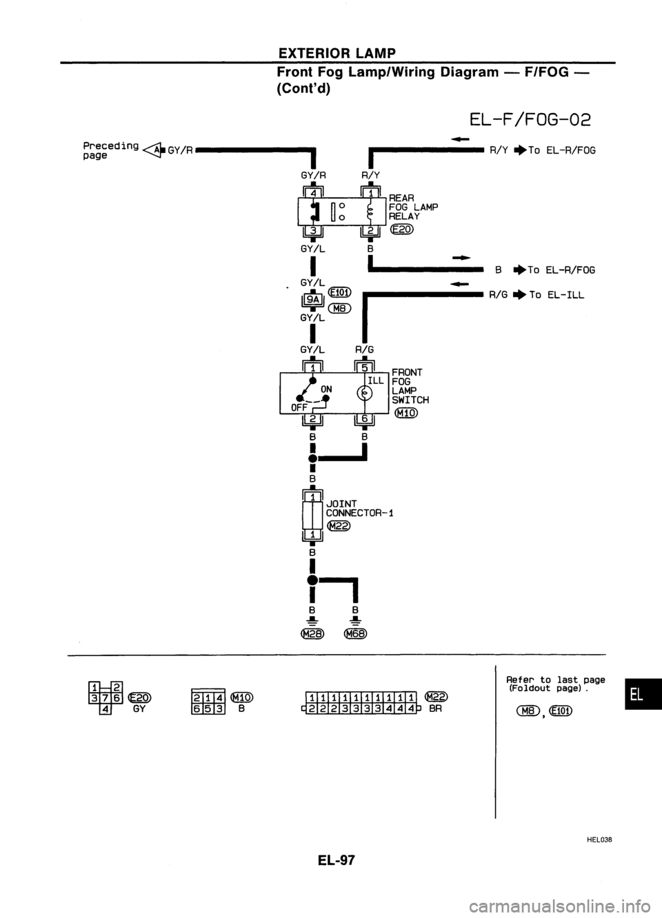NISSAN ALMERA N15 1995  Service Manual EXTERIORLAMP
Front FogLamp/Wiring Diagram-F/FOG -
(Cont'd)

EL-F/FOG-02

•

Refer
tolast page
(Foldout page).

B

+To 
EL-R/FOG
FRONT FOG
LAMP

SWITCH

<f1!ID

I1III'ITillilli ~

~BR

OFF--
