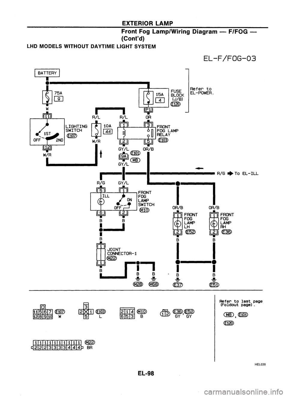 NISSAN ALMERA N15 1995  Service Manual EXTERIORLAMP
Front FogLamp/Wiring Diagram-F/FOG -
(Cont'd)
LHD MODELS WITHOUT DAYTIMELIGHTSYSTEM

EL-F/FOG-03

Refer to

EL-POWER.

~ B

1

.'--- 
•

B

W~ 
I
JOINT
CONNECTOR-1

@

T 
rl!

@