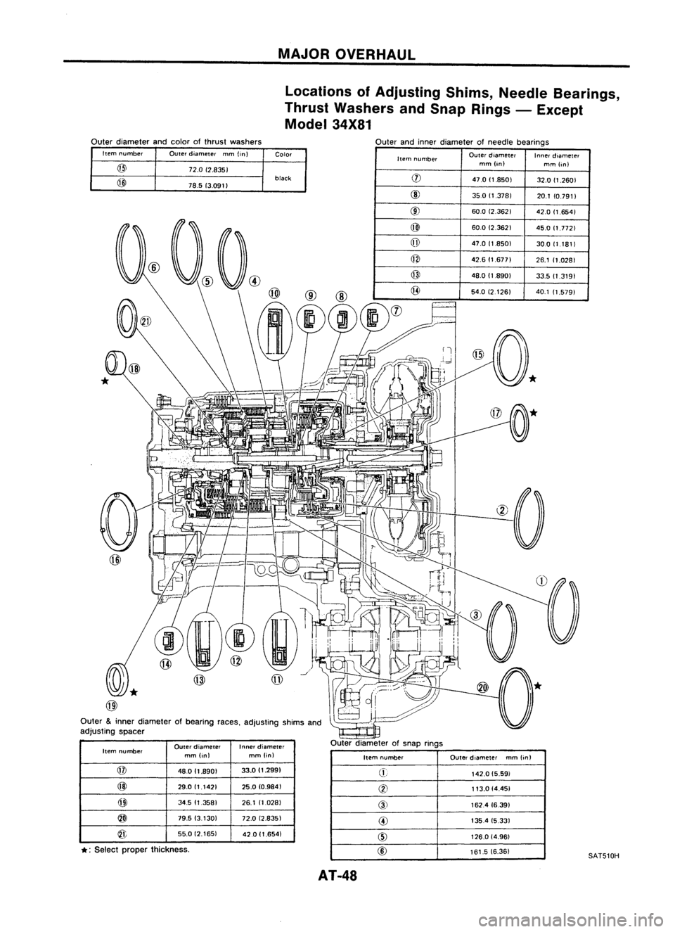 NISSAN ALMERA N15 1995 Workshop Manual MAJOROVERHAUL
Locations ofAdjusting Shims,Needle Bearings,
Thrust Washers andSnap Rings -Except
Model 34X81

Outer diameter andcolor ofthrust washers
Outerandinner diameter ofneedle bearings
Outer 
&
