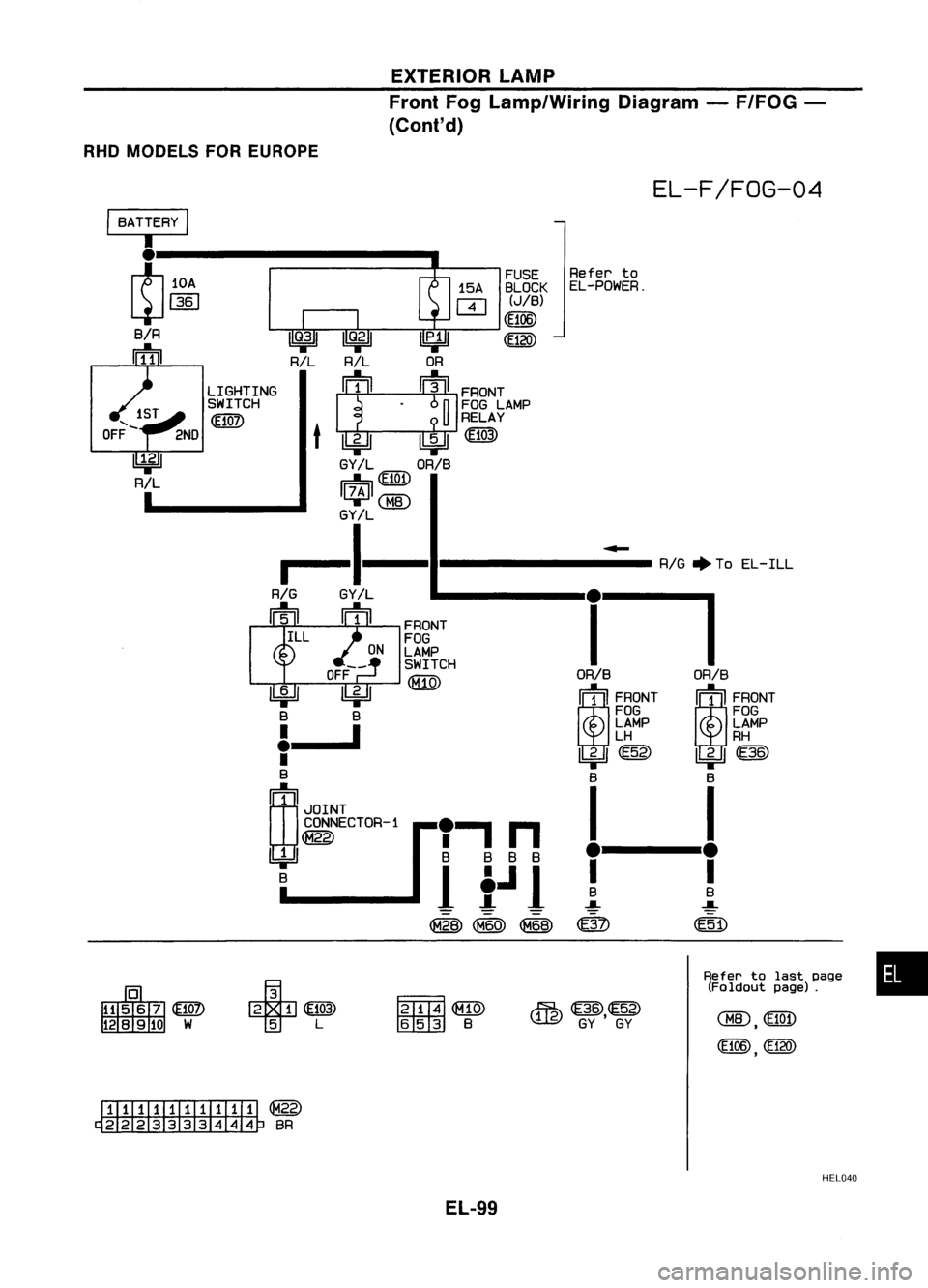 NISSAN ALMERA N15 1995 Service Manual EXTERIORLAMP
Front FogLamp/Wiring Diagram-F/FOG -
(Cont'd)
RHO MODELS FOREUROPE
•
Refer
talast page
(Fa ldaut page).
RIG.
ToEL-ILL
Refer
to
EL-POWER.
~~~
\!lSJ
GY'GY
"
n
B
BBB NISSAN ALMERA N15 1995 Service Manual EXTERIORLAMP
Front FogLamp/Wiring Diagram-F/FOG -
(Cont'd)
RHO MODELS FOREUROPE
•
Refer
talast page
(Fa ldaut page).
RIG.
ToEL-ILL
Refer
to
EL-POWER.
~~~
\!lSJ
GY'GY
"
n
B
BBB