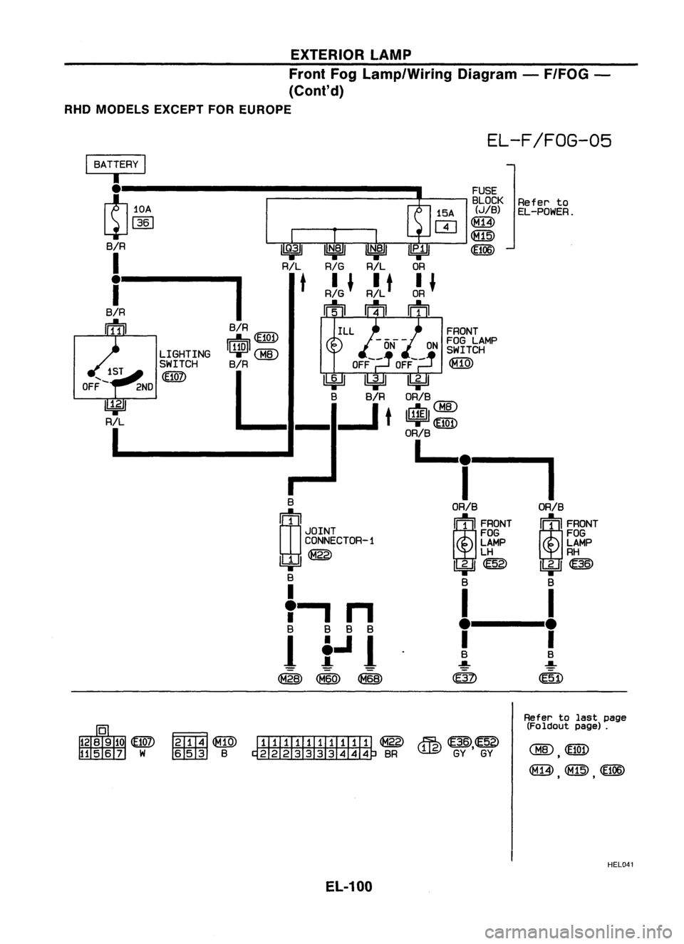 NISSAN ALMERA N15 1995 Service Manual EXTERIORLAMP
Front FogLamp/Wiring Diagram-F/FOG -
(Cont'd)
RHO MODELS EXCEPTFOREUROPE
EL-F/FOG-05
Refer to
EL-POWER.
FRONT
FOG LAMP
SWITCH
OFF ~
~
DRIB
lufl@
m
DRIB
L...
i--,
ORIB DRIB
NISSAN ALMERA N15 1995 Service Manual EXTERIORLAMP
Front FogLamp/Wiring Diagram-F/FOG -
(Cont'd)
RHO MODELS EXCEPTFOREUROPE
EL-F/FOG-05
Refer to
EL-POWER.
FRONT
FOG LAMP
SWITCH
OFF ~
~
DRIB
lufl@
m
DRIB
L...
i--,
ORIB DRIB
