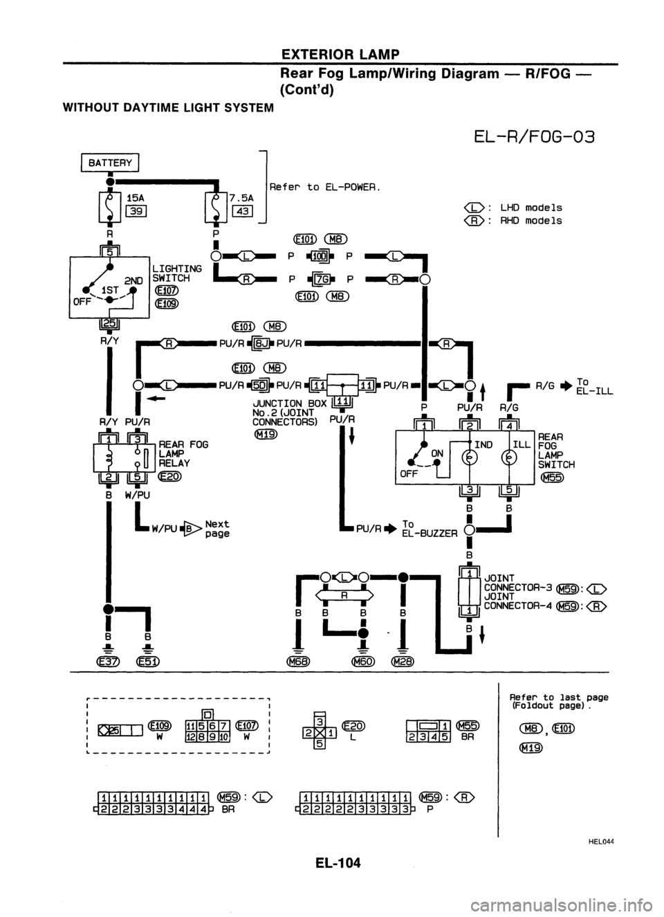 NISSAN ALMERA N15 1995 Service Manual EXTERIORLAMP
Rear FogLamp/Wiring Diagram-R/FOG -
(Cont'd)
WITHOUT DAYTIMELIGHTSYSTEM
EL-R/FOG-03
REAR
ILL FOG
LAMP
SWITCH
~
LHO
models
RHO models
(b):
(8):
a
-I
m
CHID
P ~ P
P ~ P
m
CH NISSAN ALMERA N15 1995 Service Manual EXTERIORLAMP
Rear FogLamp/Wiring Diagram-R/FOG -
(Cont'd)
WITHOUT DAYTIMELIGHTSYSTEM
EL-R/FOG-03
REAR
ILL FOG
LAMP
SWITCH
~
LHO
models
RHO models
(b):
(8):
a
-I
m
CHID
P ~ P
P ~ P
m
CH