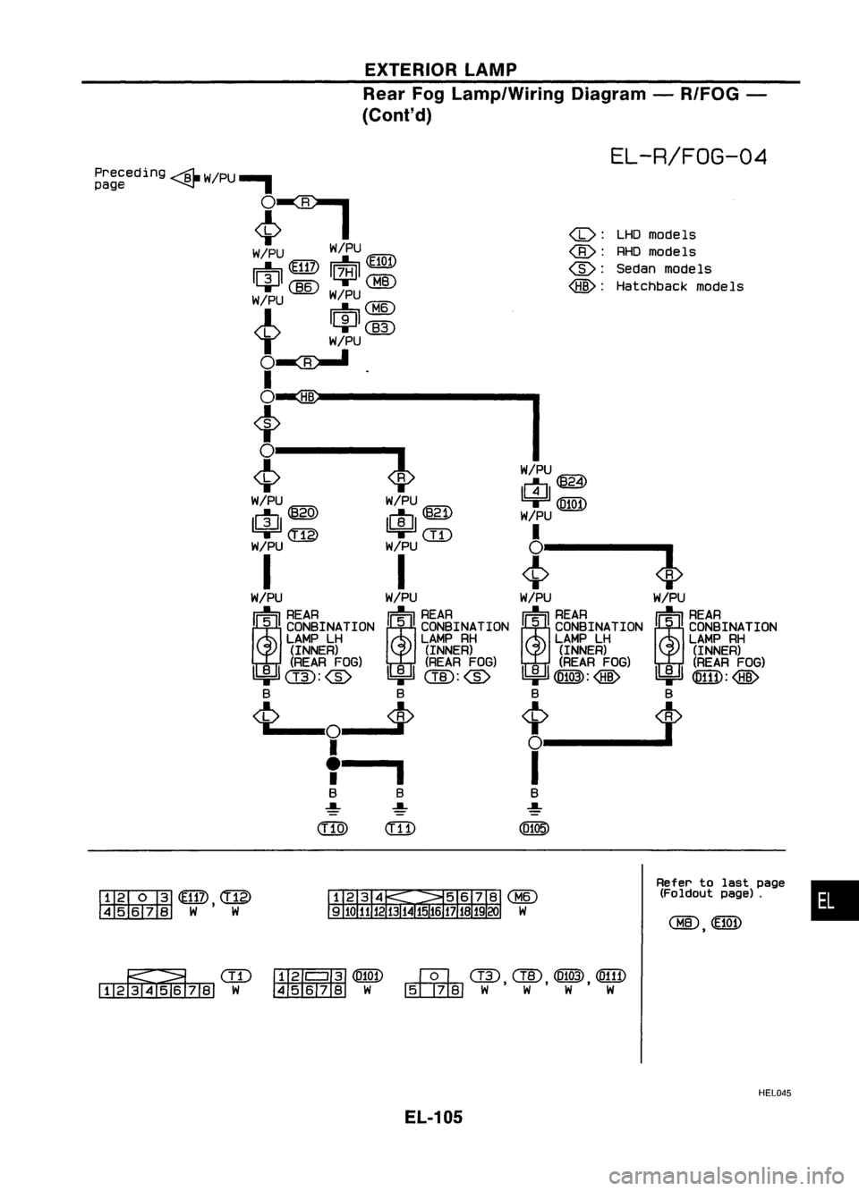 NISSAN ALMERA N15 1995 Service Manual
<1):
LHOmodels
<B>:
RHOmodels
@:
Sedanmodels
@:
Hatchback models
EXTERIOR
LAMP
Rear FogLamp/Wiring Diagram-R/FOG -
(Conl'd)
EL-R/FOG-04
Preceding
4
w/pu..,
page ~
<C>I
w/pu w/pu
r:: NISSAN ALMERA N15 1995 Service Manual
<1):
LHOmodels
<B>:
RHOmodels
@:
Sedanmodels
@:
Hatchback models
EXTERIOR
LAMP
Rear FogLamp/Wiring Diagram-R/FOG -
(Conl'd)
EL-R/FOG-04
Preceding
4
w/pu..,
page ~
<C>I
w/pu w/pu
r::