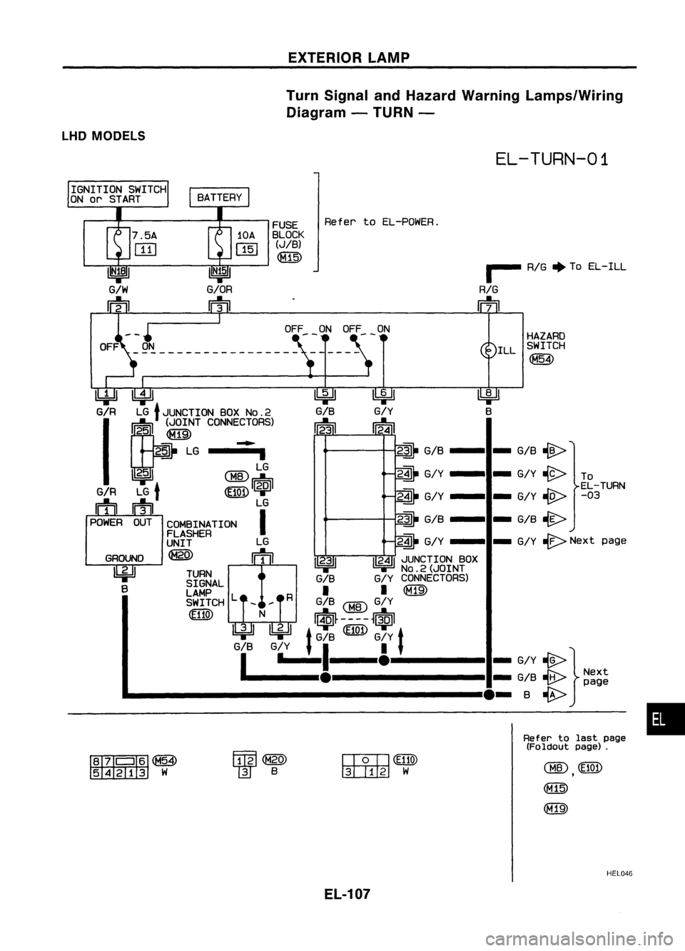 NISSAN ALMERA N15 1995 Service Manual EXTERIORLAMP
Turn Signal andHazard Warning Lamps/Wiring
Diagram -TURN-
LHD MODELS
EL-TURN-01
___ RIG.
ToEL-ILL
RIG
m
•
HAZARD
ILL SWITCH
~
Refer tolast page
(Foldout page).
-G/B~
- G/Y
NISSAN ALMERA N15 1995 Service Manual EXTERIORLAMP
Turn Signal andHazard Warning Lamps/Wiring
Diagram -TURN-
LHD MODELS
EL-TURN-01
___ RIG.
ToEL-ILL
RIG
m
•
HAZARD
ILL SWITCH
~
Refer tolast page
(Foldout page).
-G/B~
- G/Y