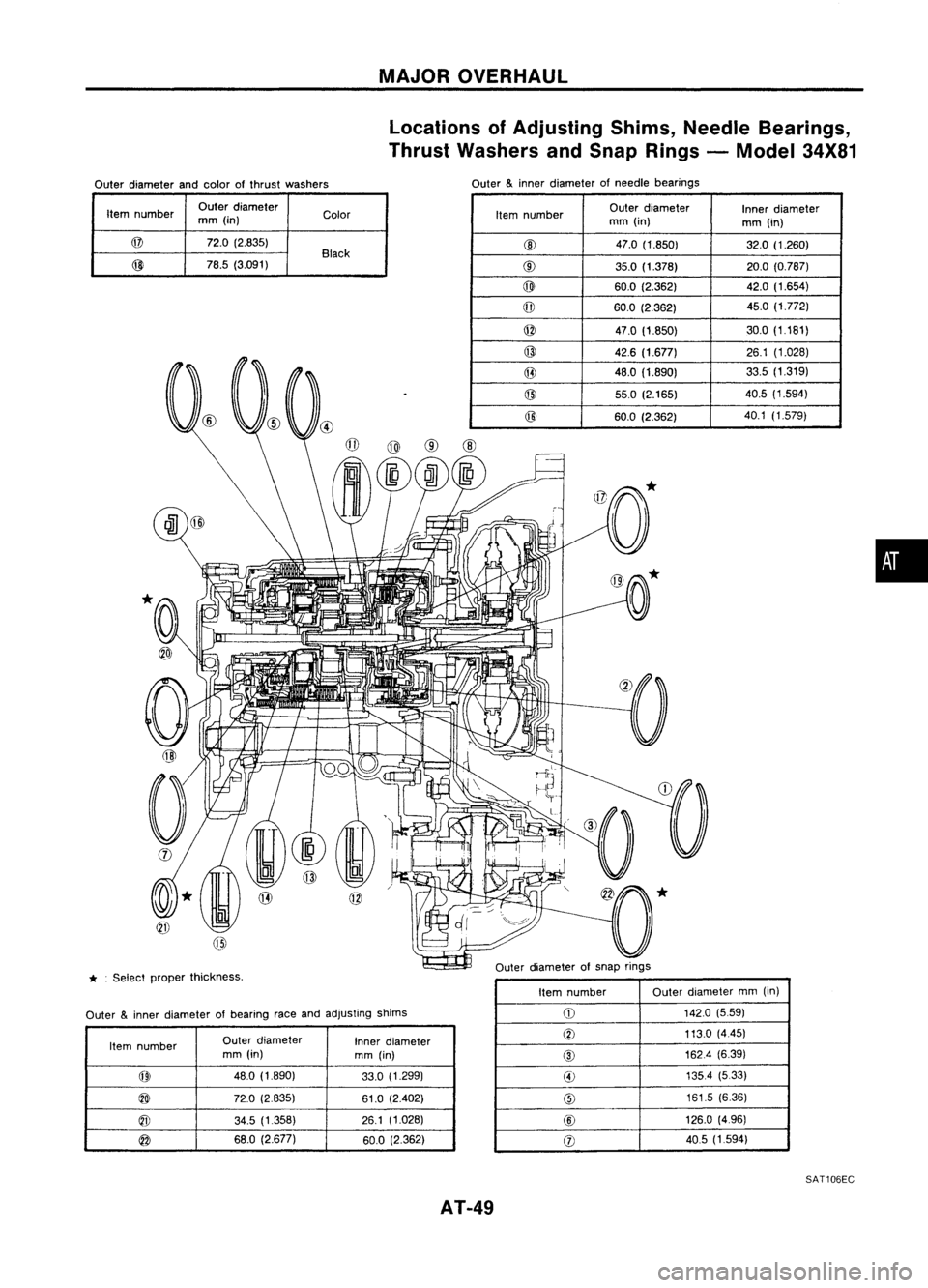 NISSAN ALMERA N15 1995 Workshop Manual 
Outerdiameter andcolor ofthrust washers 
MAJOR
OVERHAUL
Locations ofAdjusting Shims,Needle Bearings,
Thrust Washers andSnap Rings -Model 34X81

Outer 
&
inner diameter ofneedle bearings
Item number O