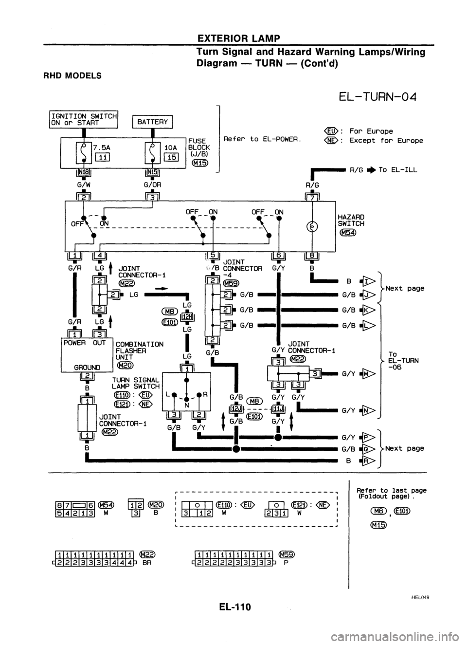 NISSAN ALMERA N15 1995 Service Manual EXTERIORLAMP
Turn Signal andHazard Warning Lamps/Wiring
Diagram -TURN -(Conl'd)
RHO
MODELS
EL-TURN-04
To
EL-TURN
-06
For
Europe
Except forEurope
B
-u>}
..J"i-.....
Nextpage
G/B ~
G NISSAN ALMERA N15 1995 Service Manual EXTERIORLAMP
Turn Signal andHazard Warning Lamps/Wiring
Diagram -TURN -(Conl'd)
RHO
MODELS
EL-TURN-04
To
EL-TURN
-06
For
Europe
Except forEurope
B
-u>}
..J"i-.....
Nextpage
G/B ~
G