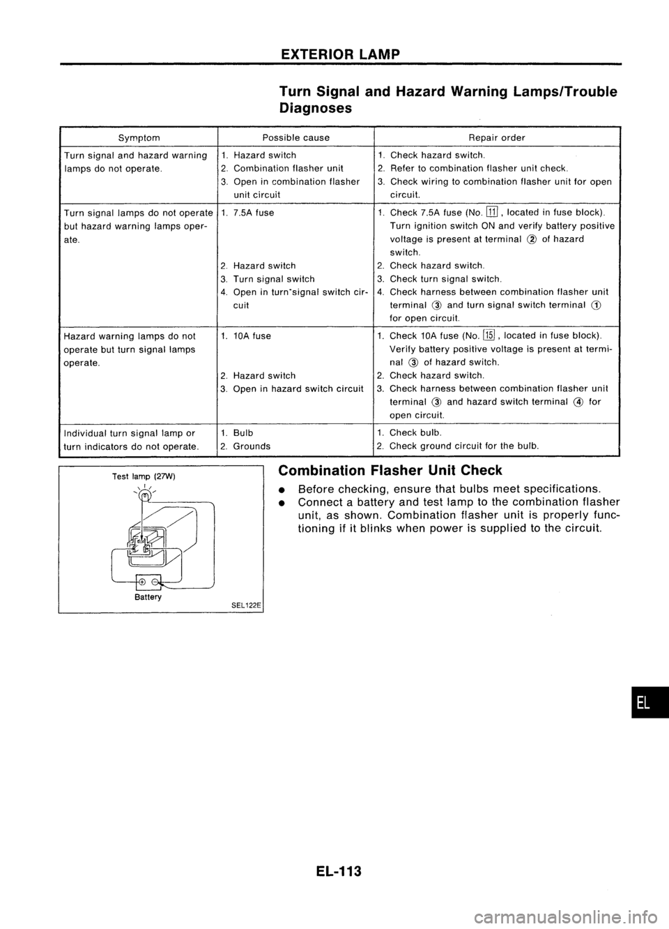 NISSAN ALMERA N15 1995 Service Manual EXTERIORLAMP
Turn Signal andHazard Warning Lamps/Trouble
Diagnoses
Symptom Possiblecause Repairorder
Turn signal andhazard warning 1.Hazard switch 1.
Check hazard switch.
lamps donot operate.
2.
Co NISSAN ALMERA N15 1995 Service Manual EXTERIORLAMP
Turn Signal andHazard Warning Lamps/Trouble
Diagnoses
Symptom Possiblecause Repairorder
Turn signal andhazard warning 1.Hazard switch 1.
Check hazard switch.
lamps donot operate.
2.
Co