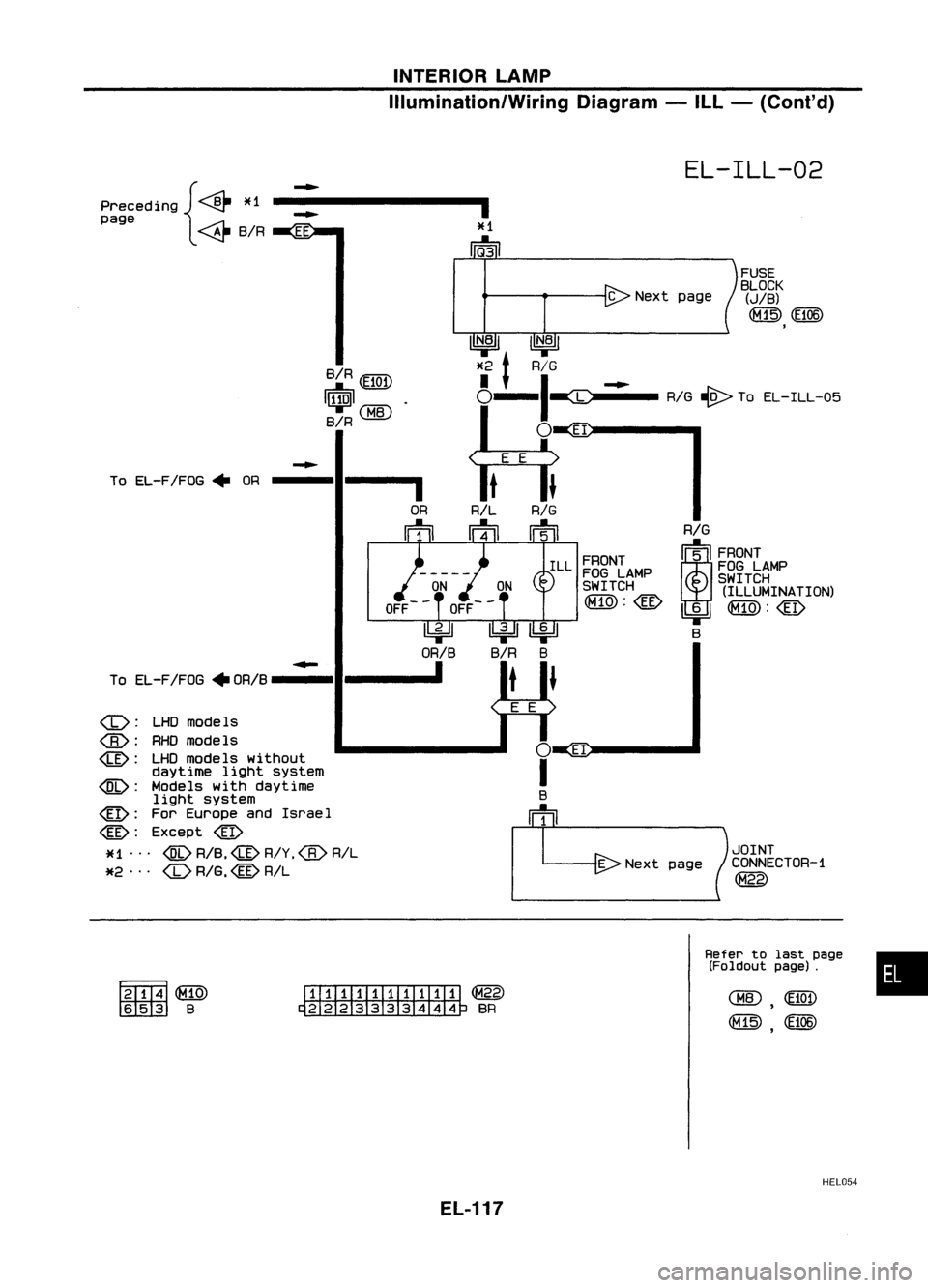 NISSAN ALMERA N15 1995 Service Manual INTERIORLAMP
Illumination/Wiring Diagram-ILL -(Cont'd)
EL-ILL-02
IN.81 IN.81
*2. RIG
I
t
I ~
0- -(C:-
RIG
~TO EL-ILL-05
o
EI
FUSE
BLOCK
(JIB)
@
(E106)
,
C
Next page
Preced
ing
{<&
~ NISSAN ALMERA N15 1995 Service Manual INTERIORLAMP
Illumination/Wiring Diagram-ILL -(Cont'd)
EL-ILL-02
IN.81 IN.81
*2. RIG
I
t
I ~
0- -(C:-
RIG
~TO EL-ILL-05
o
EI
FUSE
BLOCK
(JIB)
@
(E106)
,
C
Next page
Preced
ing
{<&
~