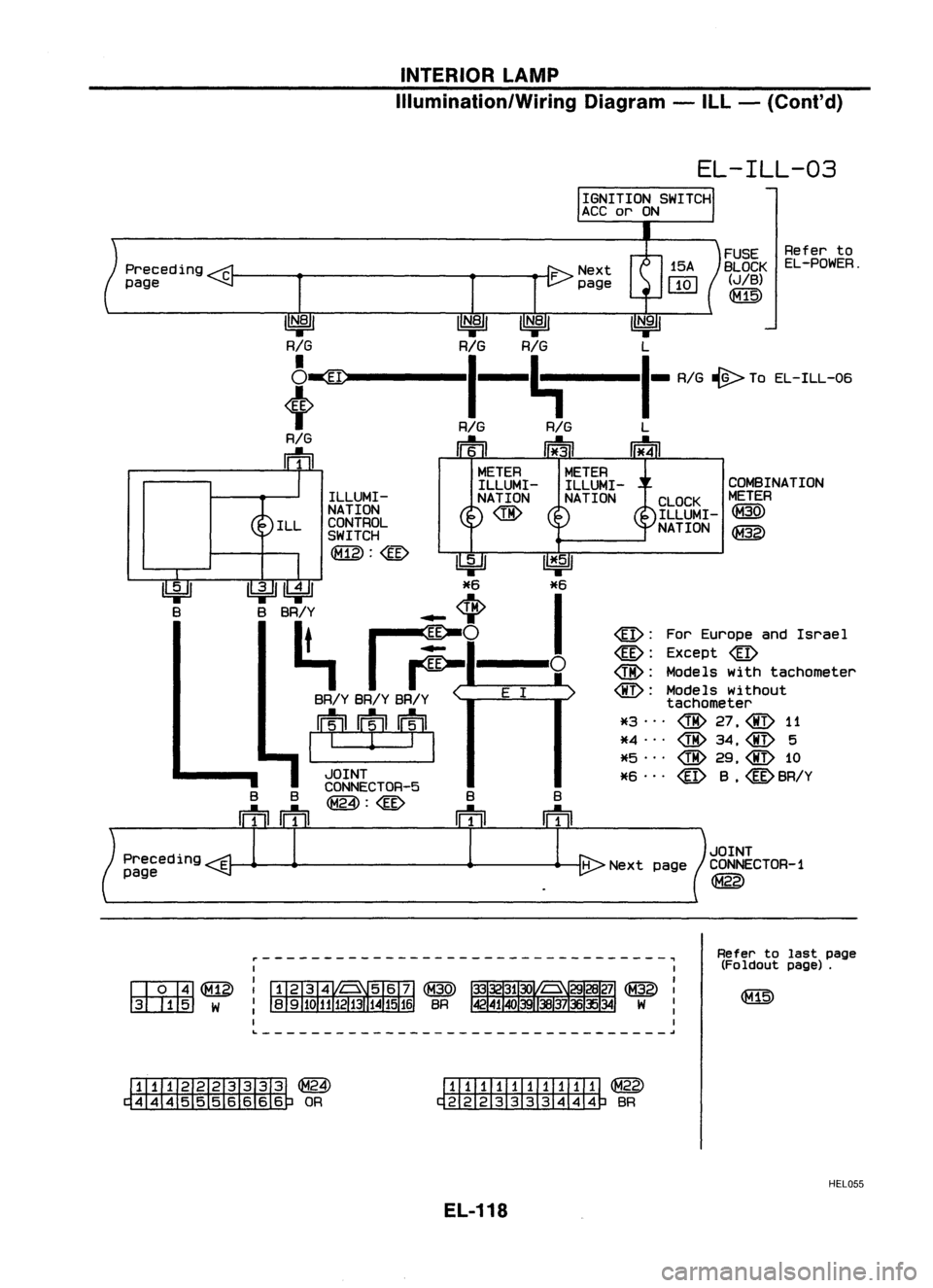 NISSAN ALMERA N15 1995 Service Manual INTERIORLAMP
Illumination/Wiring Diagram-ILL -(Cont'd)
EL-ILL-03
COMBINATION
METER
@
~
FUSE
Referto
BLOCK EL-POWER.
(JIB)
~
@:
ForEurope andIsrael
@:
Except
@
@:
Models withtachometer
NISSAN ALMERA N15 1995 Service Manual INTERIORLAMP
Illumination/Wiring Diagram-ILL -(Cont'd)
EL-ILL-03
COMBINATION
METER
@
~
FUSE
Referto
BLOCK EL-POWER.
(JIB)
~
@:
ForEurope andIsrael
@:
Except
@
@:
Models withtachometer