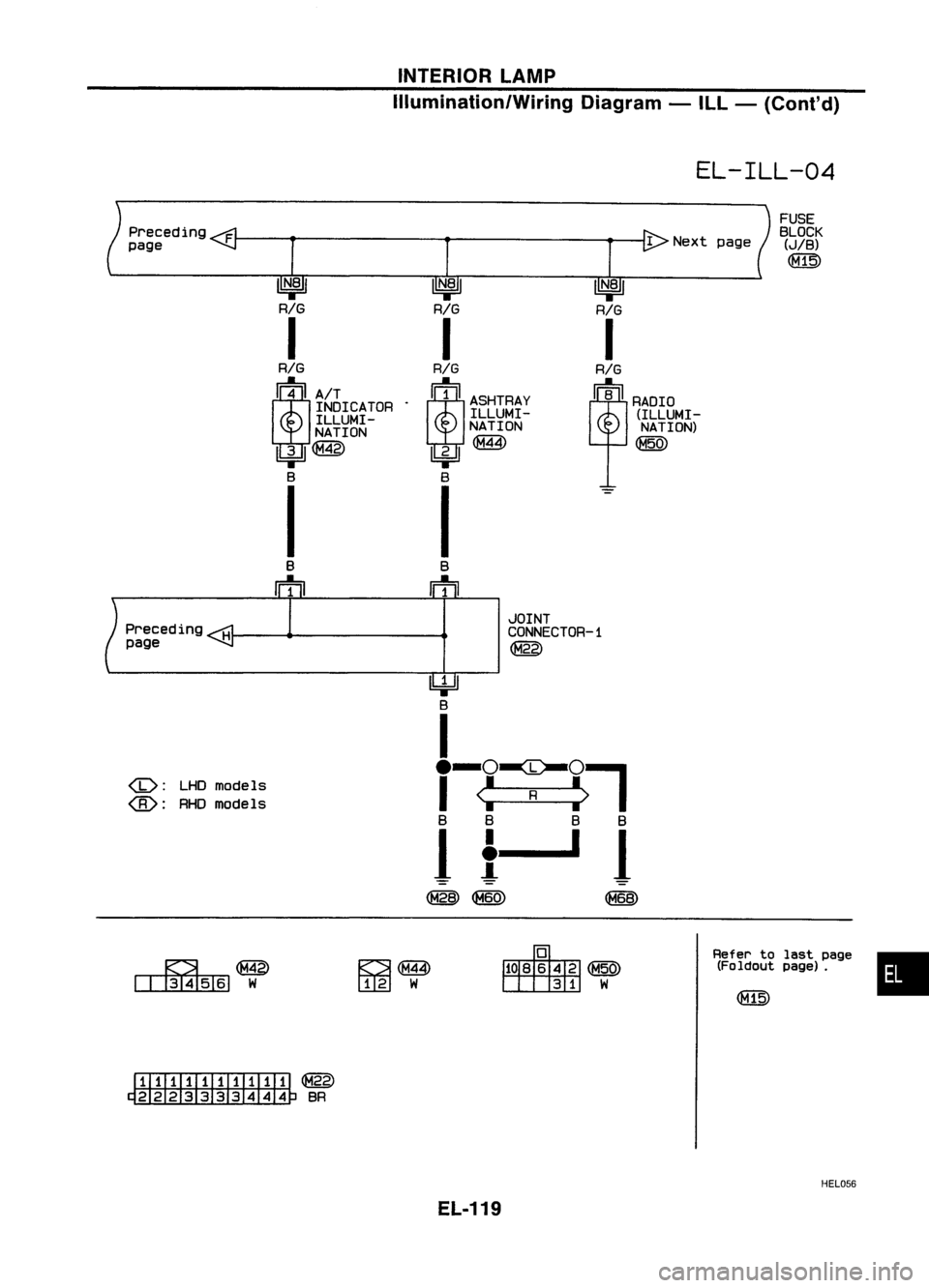 NISSAN ALMERA N15 1995  Service Manual INTERIORLAMP
Illumination/Wiring Diagram-ILL -(Cont'd)

EL-ILL-04 
FUSE

BLOCK 
(JIB)

~

I
Next page

RIG

m 
RADIO
(ILLUMI-NATION)

~

IN:I

RIG

I

RIG

II!'I 
A9<TRAY
ILLUMI-
NATION

lbi=U