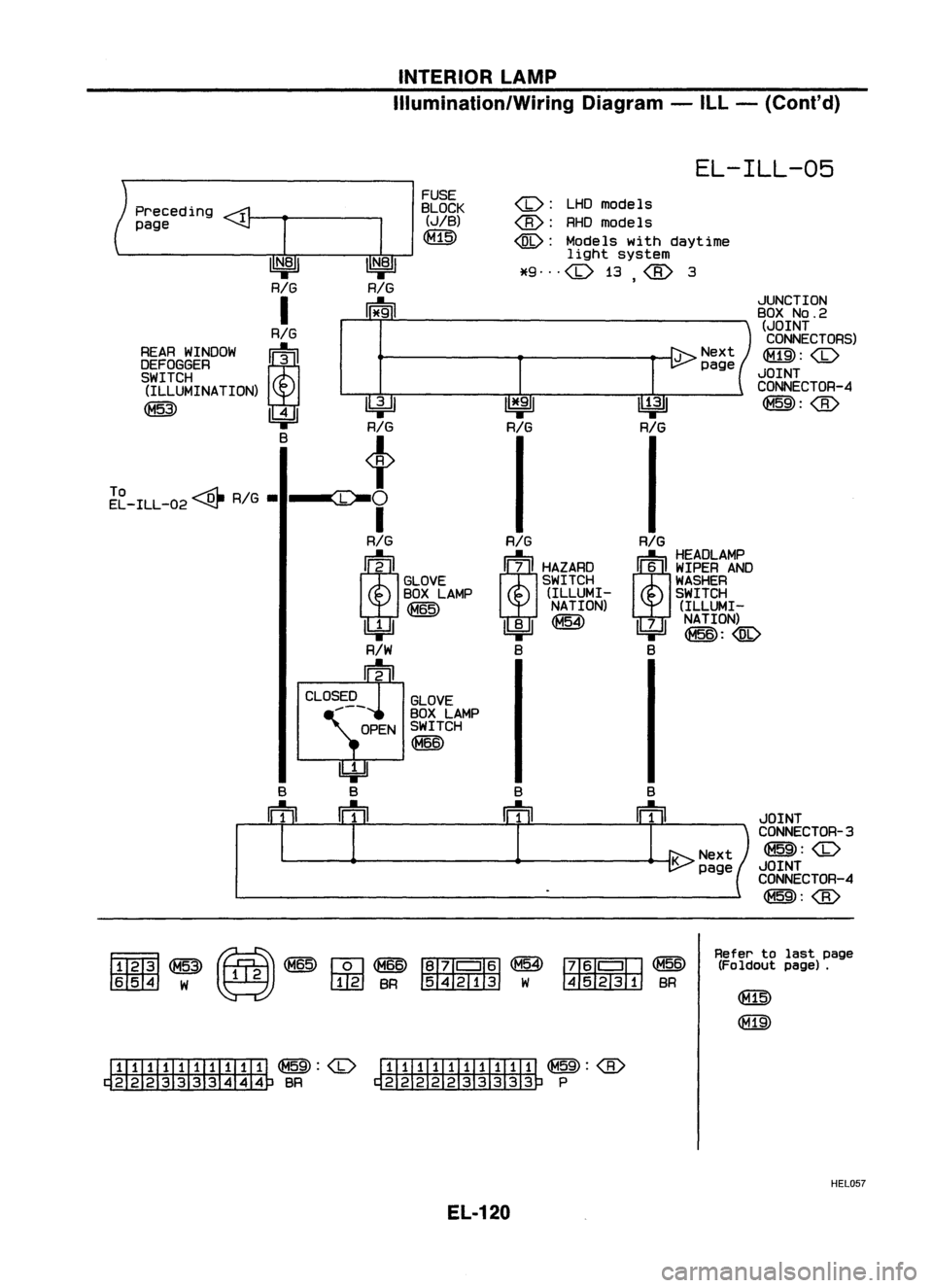 NISSAN ALMERA N15 1995  Service Manual INTERIORLAMP
Illumination/Wiring Diagram-ILL -
(Coni' d)

JUNCTION
BOX NO.2
(JOINT
CONNECTORS)

~:<D

JOINT
CONNECTOR-4

~:<B>

Next

page

RIG

~ HEADLAMP
~6 WIPER AND
WASHER
SWITCH (ILLUMI-
II 7