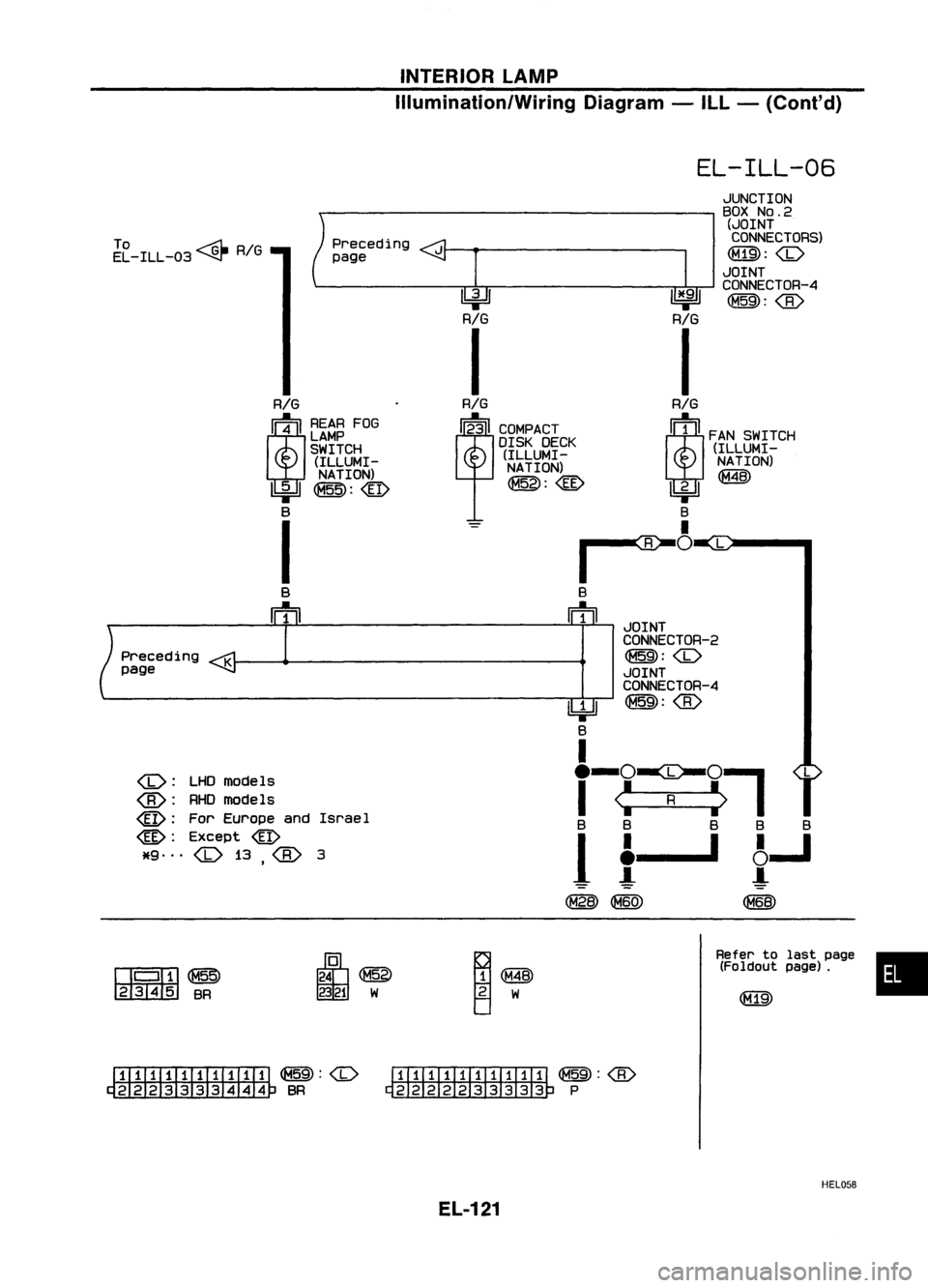 NISSAN ALMERA N15 1995  Service Manual INTERIORLAMP

Illumination/Wiring Diagram-ILL -(Cont'd)

EL-ILL-06

~~-ILL-03 ~
RIG 
JUNCTION

( ~~3~I~~.2

~~~~ed1ng 
~J 
~!r<DS)

- ~;--I--------II~JI 
CONNECTOR-4

.!r 
~:@

RIG RIG

I I

RIG

