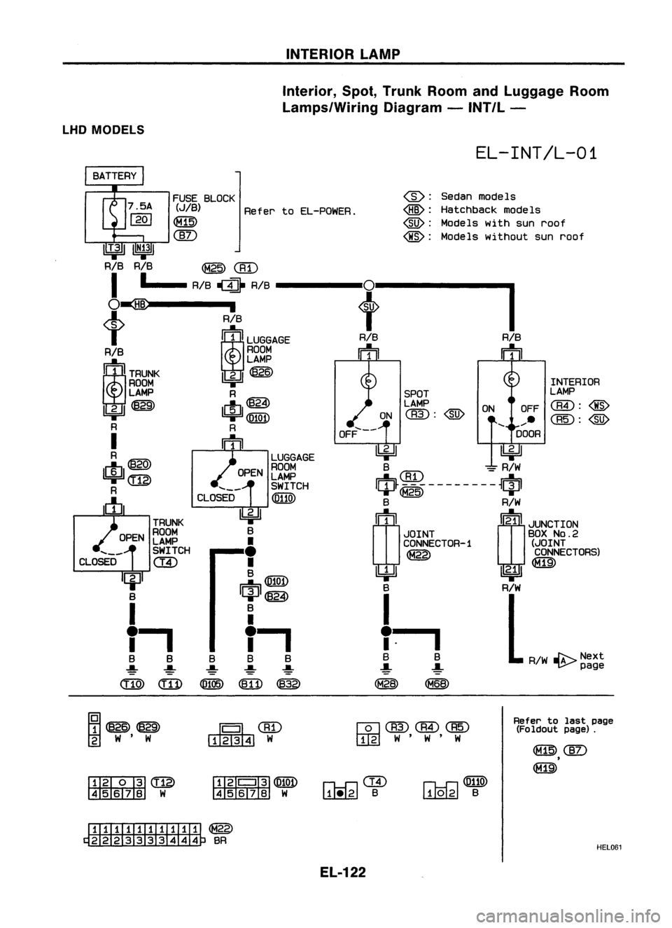 NISSAN ALMERA N15 1995  Service Manual INTERIORLAMP
Interior, Spot,Trunk RoomandLuggage Room
Lamps/Wiring Diagram-INT/L -
LHD MODELS

EL-INT/L-01

FUSE BLOCK

(JIB) 
RefertoEL-POWER.

~

@) 
@:

Sedanmodels

@: 
Hatchback modeIs

@: 
Model