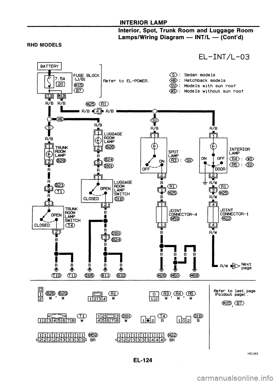 NISSAN ALMERA N15 1995 Service Manual INTERIORLAMP
Interior, Spot,Trunk RoomandLuggage Room
Lamps/Wiring Diagram-INT/L -(Cant' d)
RHD MODELS
EL-INT/L-03
FUSE BLOCK
(JIB) RefertoEL-POWER.
~
CID
@:
Sedan modeIs
<@>:
Hatchback mo NISSAN ALMERA N15 1995 Service Manual INTERIORLAMP
Interior, Spot,Trunk RoomandLuggage Room
Lamps/Wiring Diagram-INT/L -(Cant' d)
RHD MODELS
EL-INT/L-03
FUSE BLOCK
(JIB) RefertoEL-POWER.
~
CID
@:
Sedan modeIs
<@>:
Hatchback mo