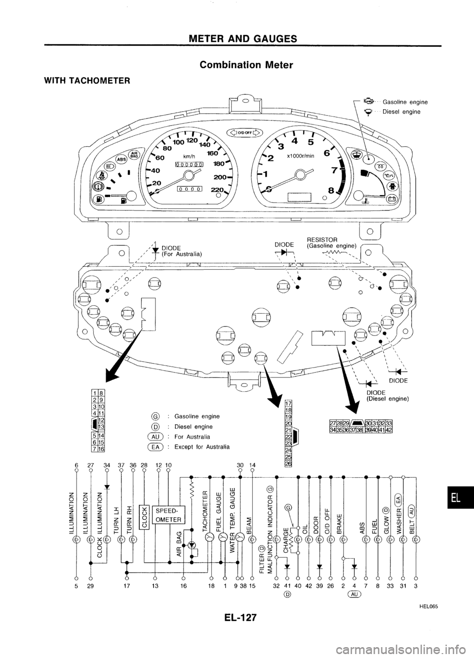 NISSAN ALMERA N15 1995  Service Manual METERANDGAUGES
Combination Meter
WITH TACHOMETER
Gasolineengine
Diesel engine

o

~
~
RESISTOR
(Gasoline engine)
~
DIODE
\*" 
\~\=S=I 
=======~

,-,------ 
, 
\

30 14

Gasoline
engine
Diesel engi