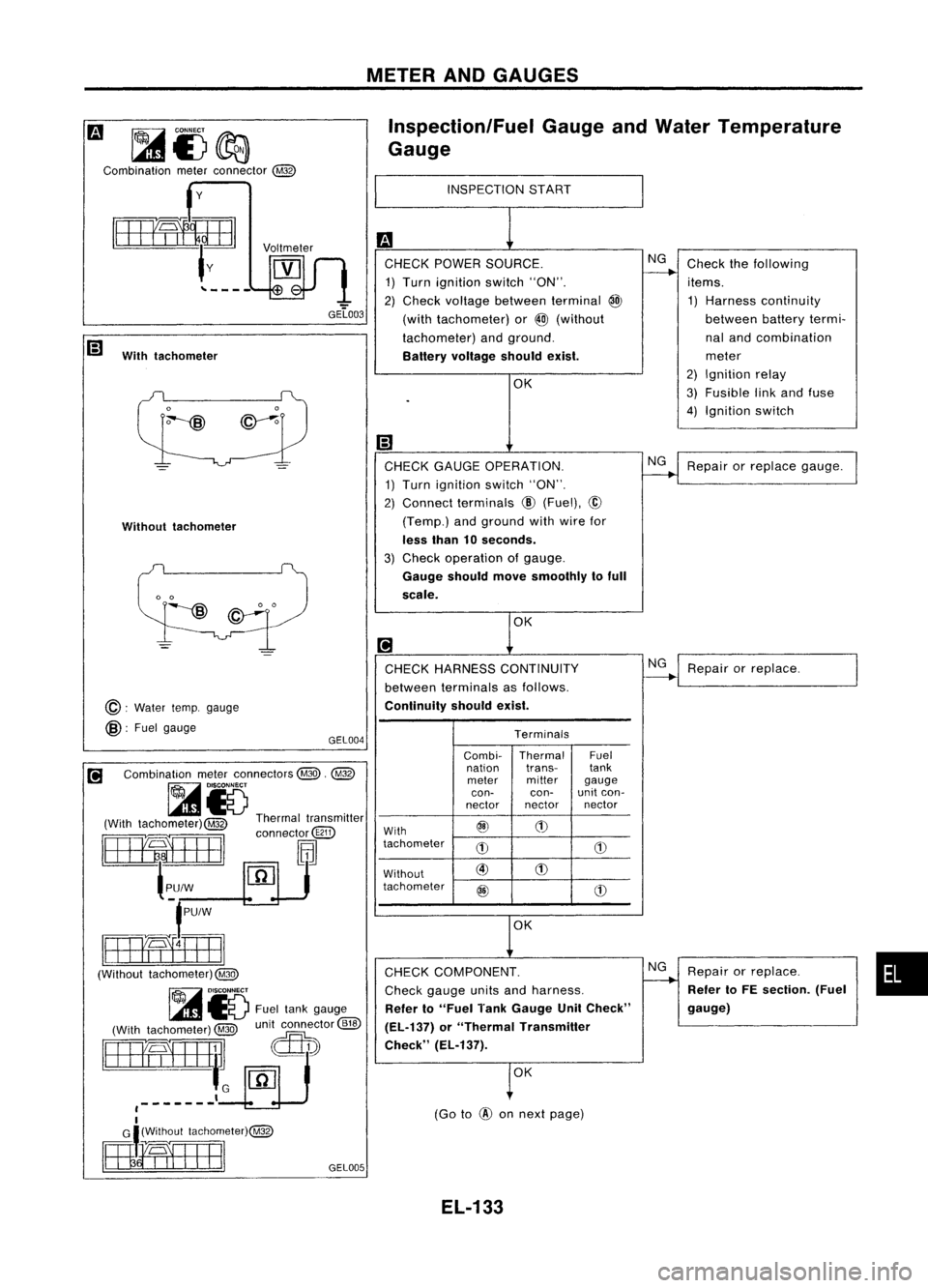 NISSAN ALMERA N15 1995 Service Manual METERANDGAUGES
~i5~
Combination meterconnector @ Inspection/Fuel
GaugeandWater Temperature
Gauge
y
INSPECTION
START
With tachometer
•
Repair
orreplace.
Refer toFE section. (Fuel
gauge)
Repair
or NISSAN ALMERA N15 1995 Service Manual METERANDGAUGES
~i5~
Combination meterconnector @ Inspection/Fuel
GaugeandWater Temperature
Gauge
y
INSPECTION
START
With tachometer
•
Repair
orreplace.
Refer toFE section. (Fuel
gauge)
Repair
or