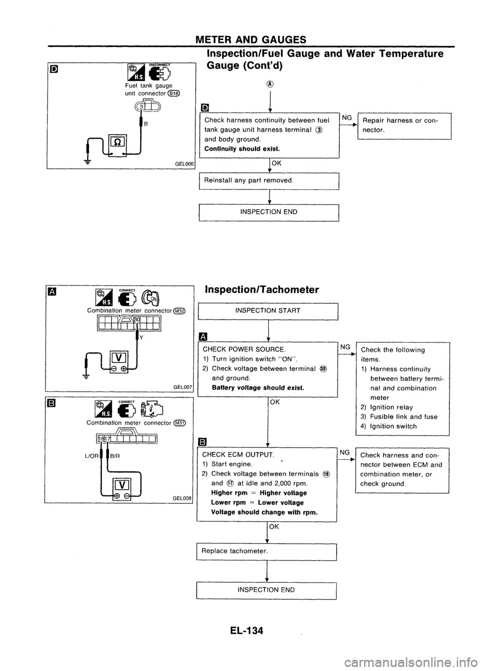NISSAN ALMERA N15 1995 Service Manual METERANDGAUGES
Inspection/Fuel GaugeandWater Temperature
Gauge (Cont'd)
Fuel tank gauge
unit connector
@W
~
S
GEL006
~i)~
Combination meterconnector@
8mIIEJ
y
GEL007
~i3ID
Combination m NISSAN ALMERA N15 1995 Service Manual METERANDGAUGES
Inspection/Fuel GaugeandWater Temperature
Gauge (Cont'd)
Fuel tank gauge
unit connector
@W
~
S
GEL006
~i)~
Combination meterconnector@
8mIIEJ
y
GEL007
~i3ID
Combination m