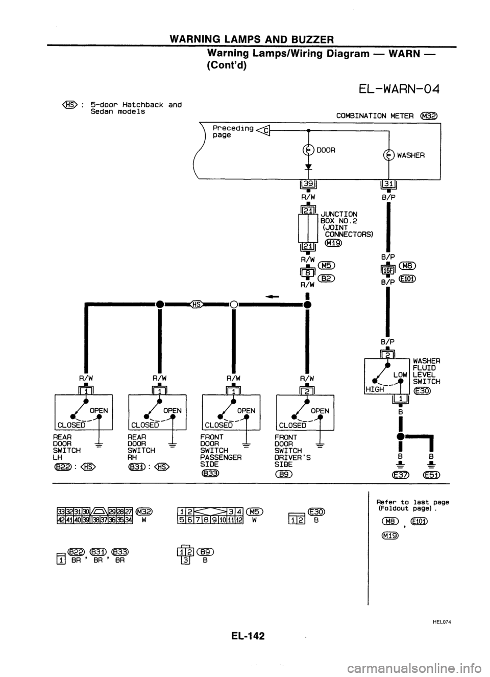 NISSAN ALMERA N15 1995 Service Manual WARNINGLAMPSANDBUZZER
Warning Lamps/Wiring Diagram-WARN -
(Cont'd)
WASHER
FLUID
LOW LEVEL
SWITCH
HIGH-- ~
~
a
I
f.
S B
-!- -!-
~ @D
EL-WARN-04
@:
5-door Hatchback and
Sedan models
COMBI NISSAN ALMERA N15 1995 Service Manual WARNINGLAMPSANDBUZZER
Warning Lamps/Wiring Diagram-WARN -
(Cont'd)
WASHER
FLUID
LOW LEVEL
SWITCH
HIGH-- ~
~
a
I
f.
S B
-!- -!-
~ @D
EL-WARN-04
@:
5-door Hatchback and
Sedan models
COMBI