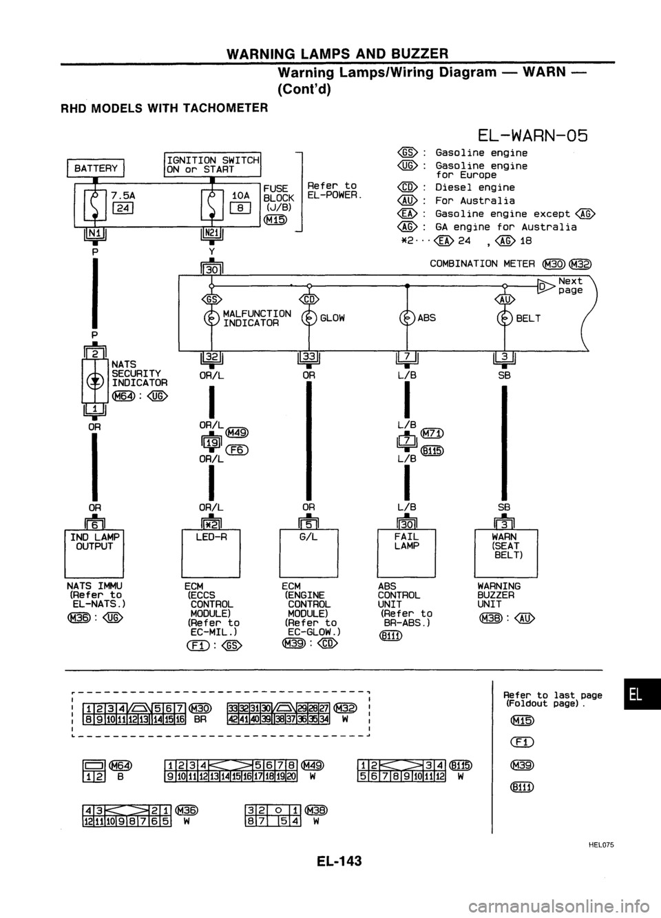 NISSAN ALMERA N15 1995 Service Manual WARNINGLAMPSANDBUZZER
Warning Lamps/Wiring Diagram-WARN -
(Conl'd)
RHD MODELS WITHTACHOMETER
•
Refer
tolast page
(Foldout page).
(f1lli)
(ED
@
(8111)
WARNING
BUZZER
UNIT
@:@
~
SB
SB
u1 NISSAN ALMERA N15 1995 Service Manual WARNINGLAMPSANDBUZZER
Warning Lamps/Wiring Diagram-WARN -
(Conl'd)
RHD MODELS WITHTACHOMETER
•
Refer
tolast page
(Foldout page).
(f1lli)
(ED
@
(8111)
WARNING
BUZZER
UNIT
@:@
~
SB
SB
u1