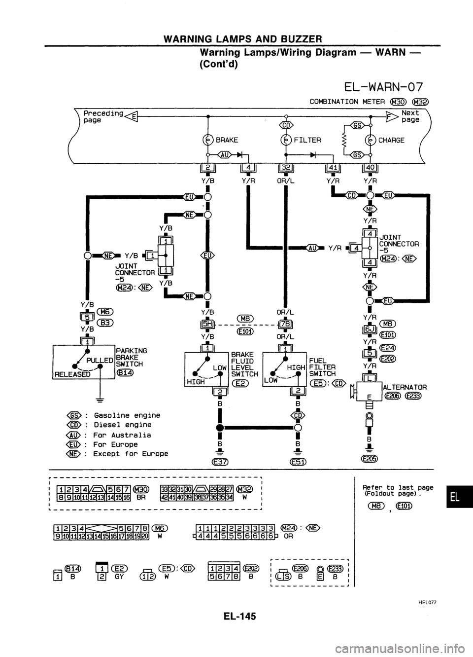 NISSAN ALMERA N15 1995 Service Manual WARNINGLAMPSANDBUZZER
Warning Lamps/Wiring Diagram-WARN -
(ConI' d)
EL-WARN-07
•
Refer
tolast page
(Foldout page).
<:BID
<UQD
FILTER
8RAKE
Gasoline engine
Diesel engine
For Australia
For NISSAN ALMERA N15 1995 Service Manual WARNINGLAMPSANDBUZZER
Warning Lamps/Wiring Diagram-WARN -
(ConI' d)
EL-WARN-07
•
Refer
tolast page
(Foldout page).
<:BID
<UQD
FILTER
8RAKE
Gasoline engine
Diesel engine
For Australia
For