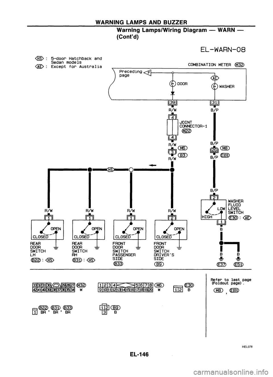 NISSAN ALMERA N15 1995 Service Manual WARNINGLAMPSANDBUZZER
Warning Lamps/Wiring Diagram-WARN -
(Coni' d)
EL-WARN-08
@:
5-door Hatchback and
Sedan models
COMBINATIONMETER
~
@:
Except forAustralia
PrecedingF
page
DOORWASHER
U3i NISSAN ALMERA N15 1995 Service Manual WARNINGLAMPSANDBUZZER
Warning Lamps/Wiring Diagram-WARN -
(Coni' d)
EL-WARN-08
@:
5-door Hatchback and
Sedan models
COMBINATIONMETER
~
@:
Except forAustralia
PrecedingF
page
DOORWASHER
U3i