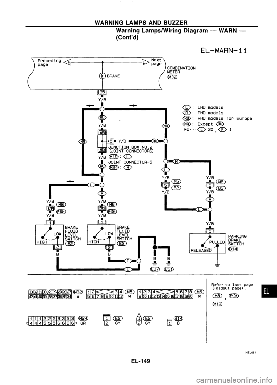 NISSAN ALMERA N15 1995 Service Manual WARNINGLAMPSANDBUZZER
Warning Lamps/Wiring Diagram-WARN -
(Cont'd)
EL-WARN-11
•
PARKING
SRAKE
SWITCH
~
Refer tolast page
(Foldout page).
(Me) (E1Ot)
(fill)
,--
RELEASED
<C>:
LHDmode 1 NISSAN ALMERA N15 1995 Service Manual WARNINGLAMPSANDBUZZER
Warning Lamps/Wiring Diagram-WARN -
(Cont'd)
EL-WARN-11
•
PARKING
SRAKE
SWITCH
~
Refer tolast page
(Foldout page).
(Me) (E1Ot)
(fill)
,--
RELEASED
<C>:
LHDmode 1