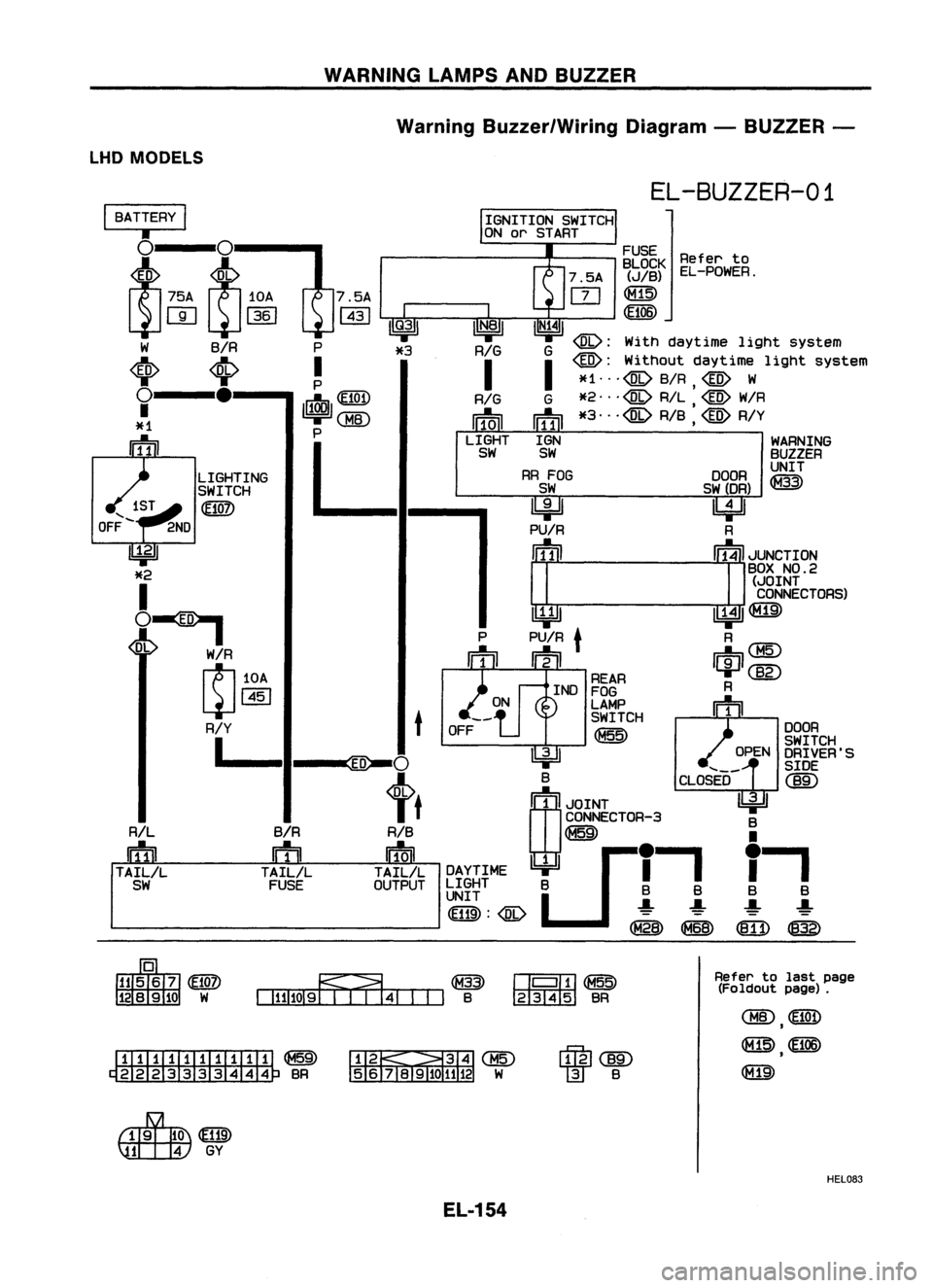 NISSAN ALMERA N15 1995  Service Manual WARNINGLAMPSANDBUZZER
Warning Buzzer/Wiring Diagram-BUZZER -
LHD MODELS

EL-BUZZER-01

DOOR
SWITCH
DRIVER'S
SIDE

(]ID

OPEN

Refer
to

EL-POWER.
CLOSED 
IJ:i=n
B

•

f. 
B B
~ ~

@ll)@

FUSE
BL