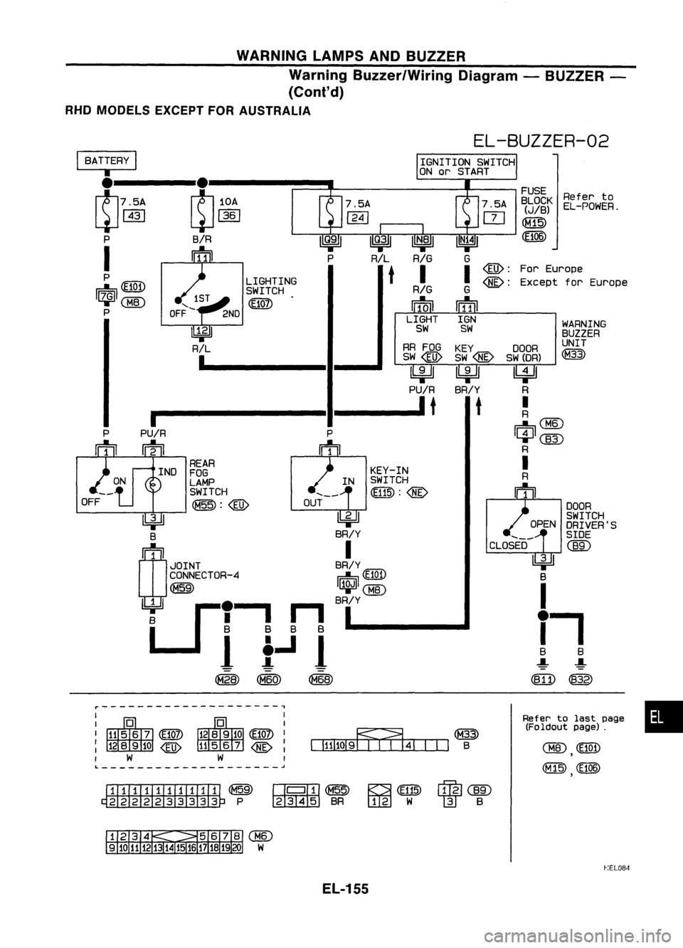 NISSAN ALMERA N15 1995 Service Manual WARNINGLAMPSANDBUZZER
Warning Buzzer/Wiring Diagram-BUZZER -
(Cont'd)
RHO MODELS EXCEPTFORAUSTRALIA
DOOR
SWITCH
DRIVER'S
SIDE
em:>
Refer
to
EL-POWER.
WARNING
BUZZER
UNIT
(M33)
OPEN
FUSE NISSAN ALMERA N15 1995 Service Manual WARNINGLAMPSANDBUZZER
Warning Buzzer/Wiring Diagram-BUZZER -
(Cont'd)
RHO MODELS EXCEPTFORAUSTRALIA
DOOR
SWITCH
DRIVER'S
SIDE
em:>
Refer
to
EL-POWER.
WARNING
BUZZER
UNIT
(M33)
OPEN
FUSE
