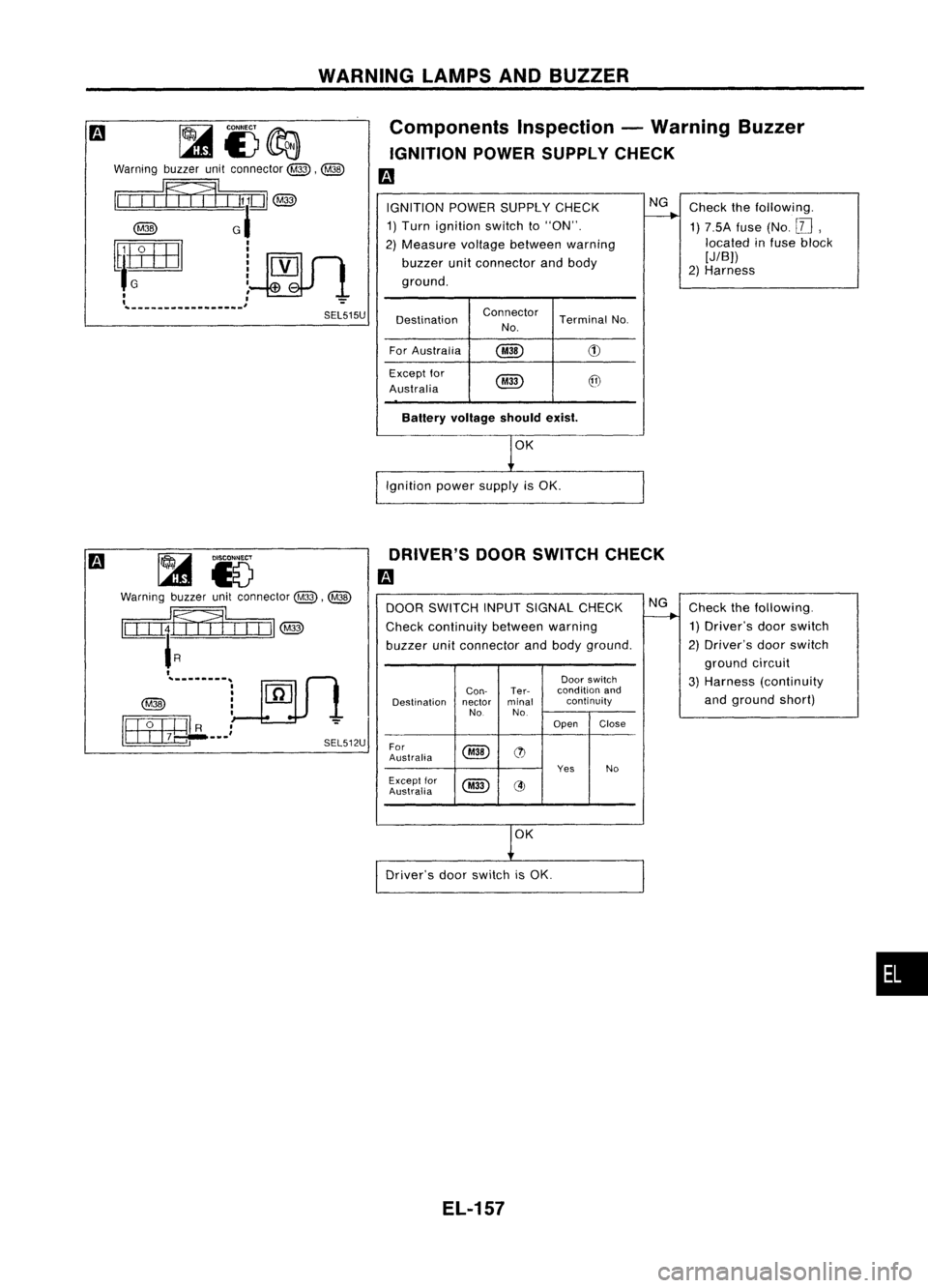 NISSAN ALMERA N15 1995 Service Manual WARNINGLAMPSANDBUZZER
Components Inspection-Warning Buzzer
IGNITION POWERSUPPLY CHECK
m
~i3~
Warning buzzerunitconnector
@,~
II
IIIItflm
1
U
@
@
GI
[tlIffiJl
l~V
'G
I"'_
I NISSAN ALMERA N15 1995 Service Manual WARNINGLAMPSANDBUZZER
Components Inspection-Warning Buzzer
IGNITION POWERSUPPLY CHECK
m
~i3~
Warning buzzerunitconnector
@,~
II
IIIItflm
1
U
@
@
GI
[tlIffiJl
l~V
'G
I"'_
I