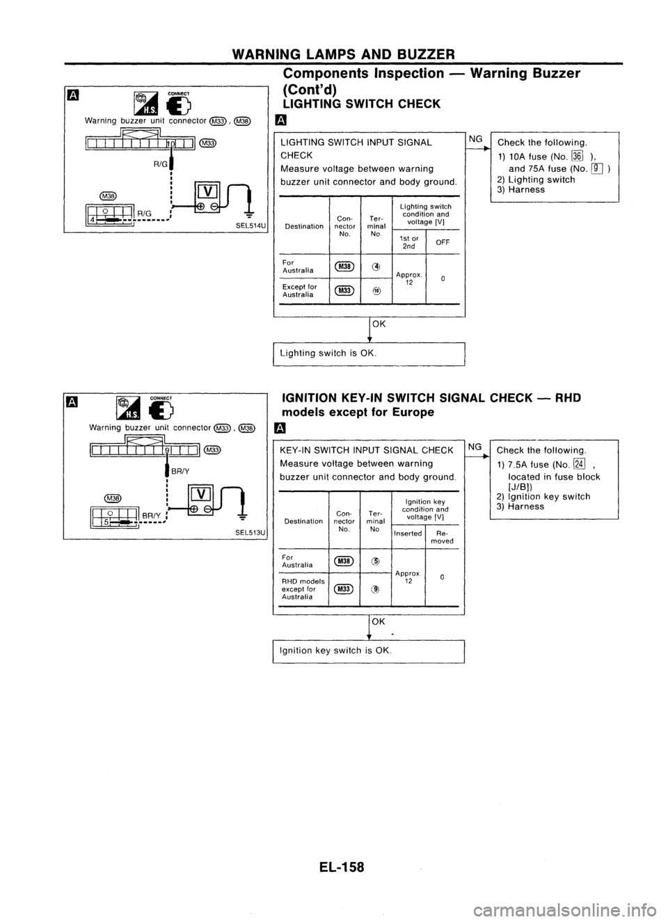 NISSAN ALMERA N15 1995  Service Manual 
Checkthefollowing.
1) 10A fuse (No.
[lli),

and 75Afuse (No.
[!])

2) Lighting switch
3) Harness

NG

Lighting switch
Can- Ter- condition
and
Destination nectorminal voltage

[VI

No. No.
1stor
2nd O