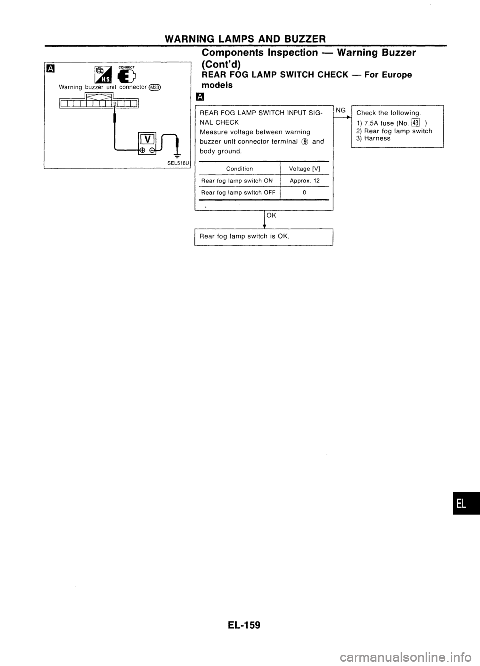 NISSAN ALMERA N15 1995 Service Manual WARNINGLAMPSANDBUZZER
Components Inspection-Warning Buzzer
(Cont'd) REAR FOGLAMP SWITCH CHECK-For Europe
models
m
~i)
Warning buzzerunitconnector
@)
II
III
Iff
I
fl9LLO
I
SEL516U REAR
FOG NISSAN ALMERA N15 1995 Service Manual WARNINGLAMPSANDBUZZER
Components Inspection-Warning Buzzer
(Cont'd) REAR FOGLAMP SWITCH CHECK-For Europe
models
m
~i)
Warning buzzerunitconnector
@)
II
III
Iff
I
fl9LLO
I
SEL516U REAR
FOG