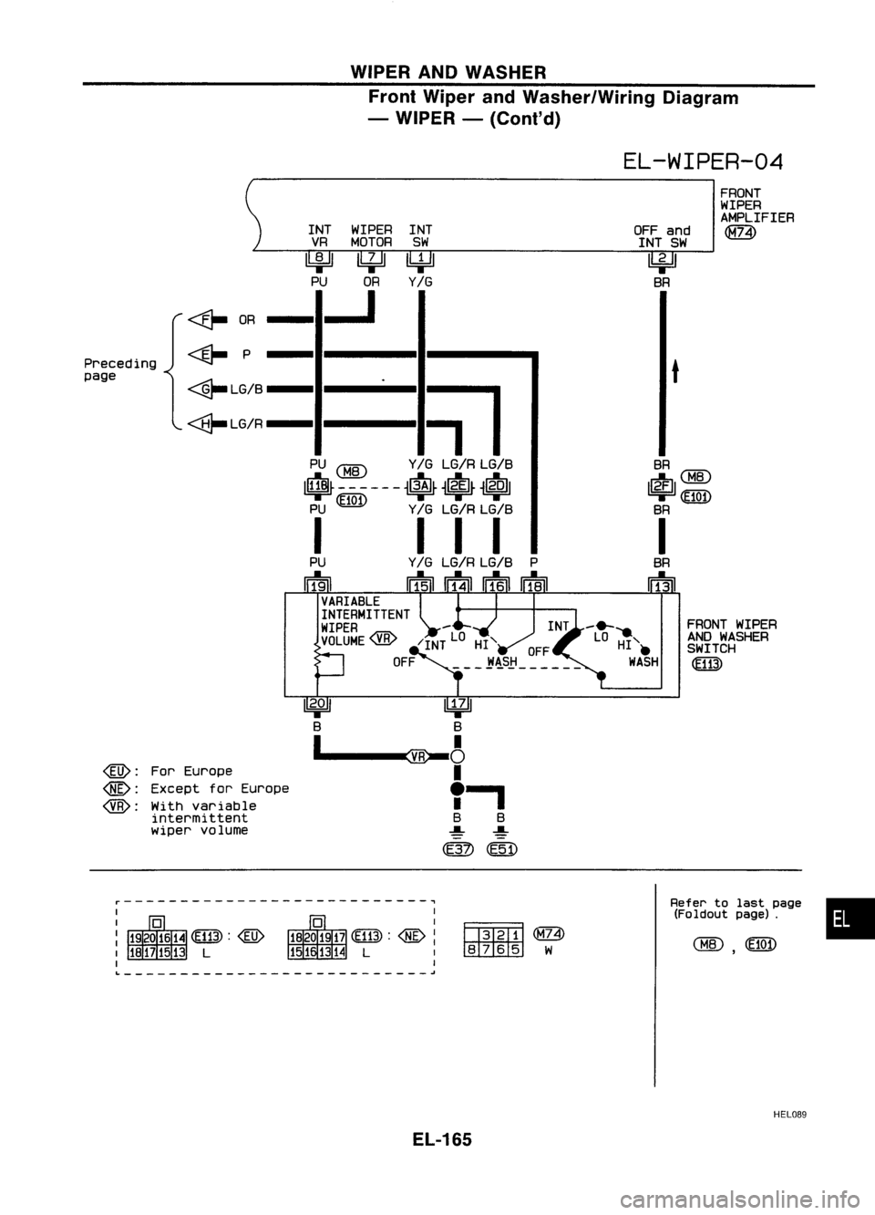 NISSAN ALMERA N15 1995 Service Manual WIPERANDWASHER
Front Wiper andWasher/Wiring Diagram
- WIPER -(Co nt'd)
EL-WIPER-04
•
FRONT
WIPER
AMPLIFIER
l1ill)
FRONT WIPER
AND WASHER
SWITCH
~
Refer tolast page
(Foldout page).
SR
~C NISSAN ALMERA N15 1995 Service Manual WIPERANDWASHER
Front Wiper andWasher/Wiring Diagram
- WIPER -(Co nt'd)
EL-WIPER-04
•
FRONT
WIPER
AMPLIFIER
l1ill)
FRONT WIPER
AND WASHER
SWITCH
~
Refer tolast page
(Foldout page).
SR
~C