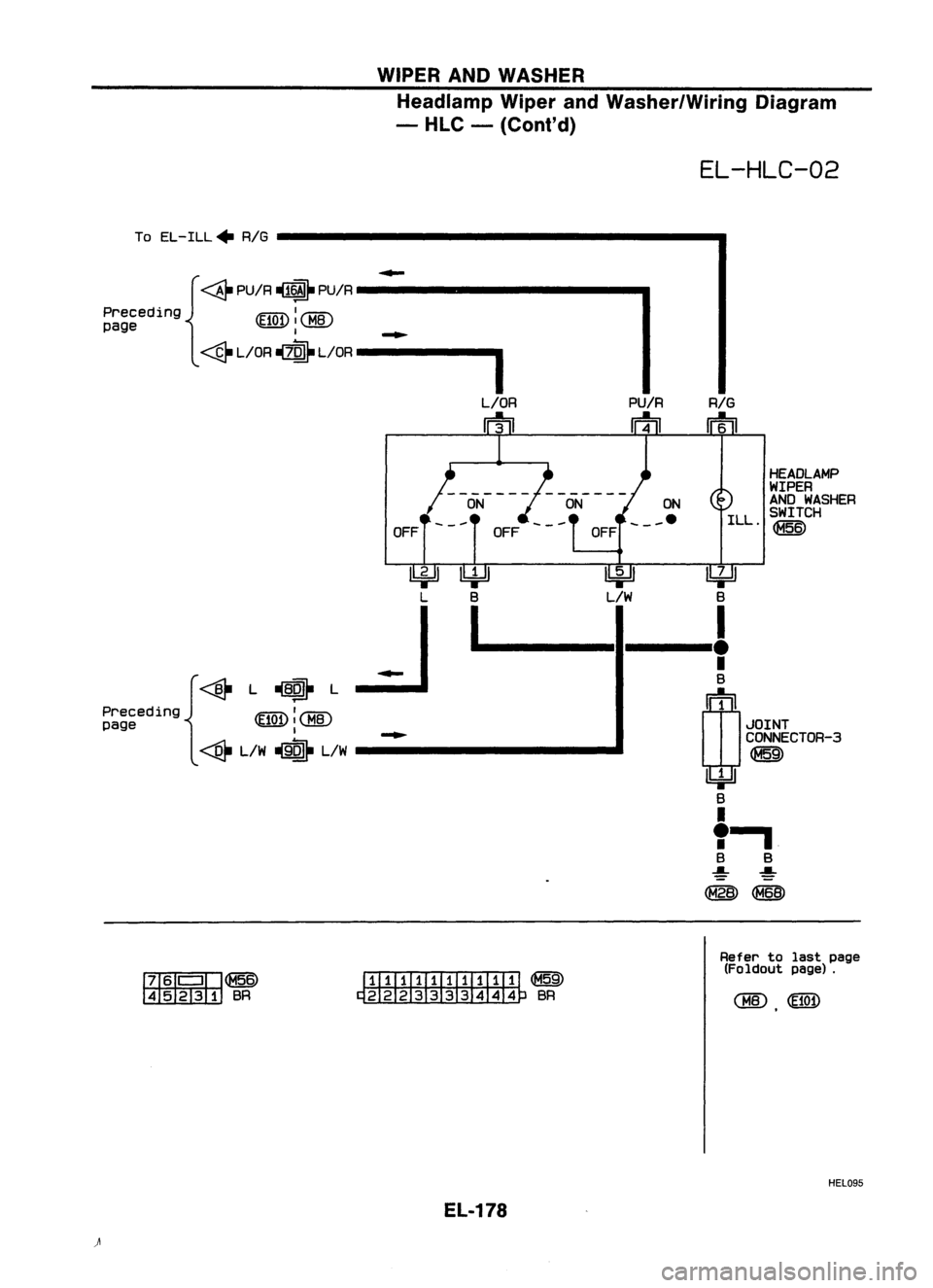NISSAN ALMERA N15 1995 Service Manual WIPERANDWASHER
Headlamp WiperandWasher/Wiring Diagram
- HLC -(Cont'd)
EL-HLC-02
To EL-ILL. RIG
HEADLAMP
WIPER
AND WASHER
ILL SWITCH
.~
PU/R
RIG
m m
OFF
ON
ON
___ e
OFF
OFF
{~
PU/R~ PU/R
P NISSAN ALMERA N15 1995 Service Manual WIPERANDWASHER
Headlamp WiperandWasher/Wiring Diagram
- HLC -(Cont'd)
EL-HLC-02
To EL-ILL. RIG
HEADLAMP
WIPER
AND WASHER
ILL SWITCH
.~
PU/R
RIG
m m
OFF
ON
ON
___ e
OFF
OFF
{~
PU/R~ PU/R
P