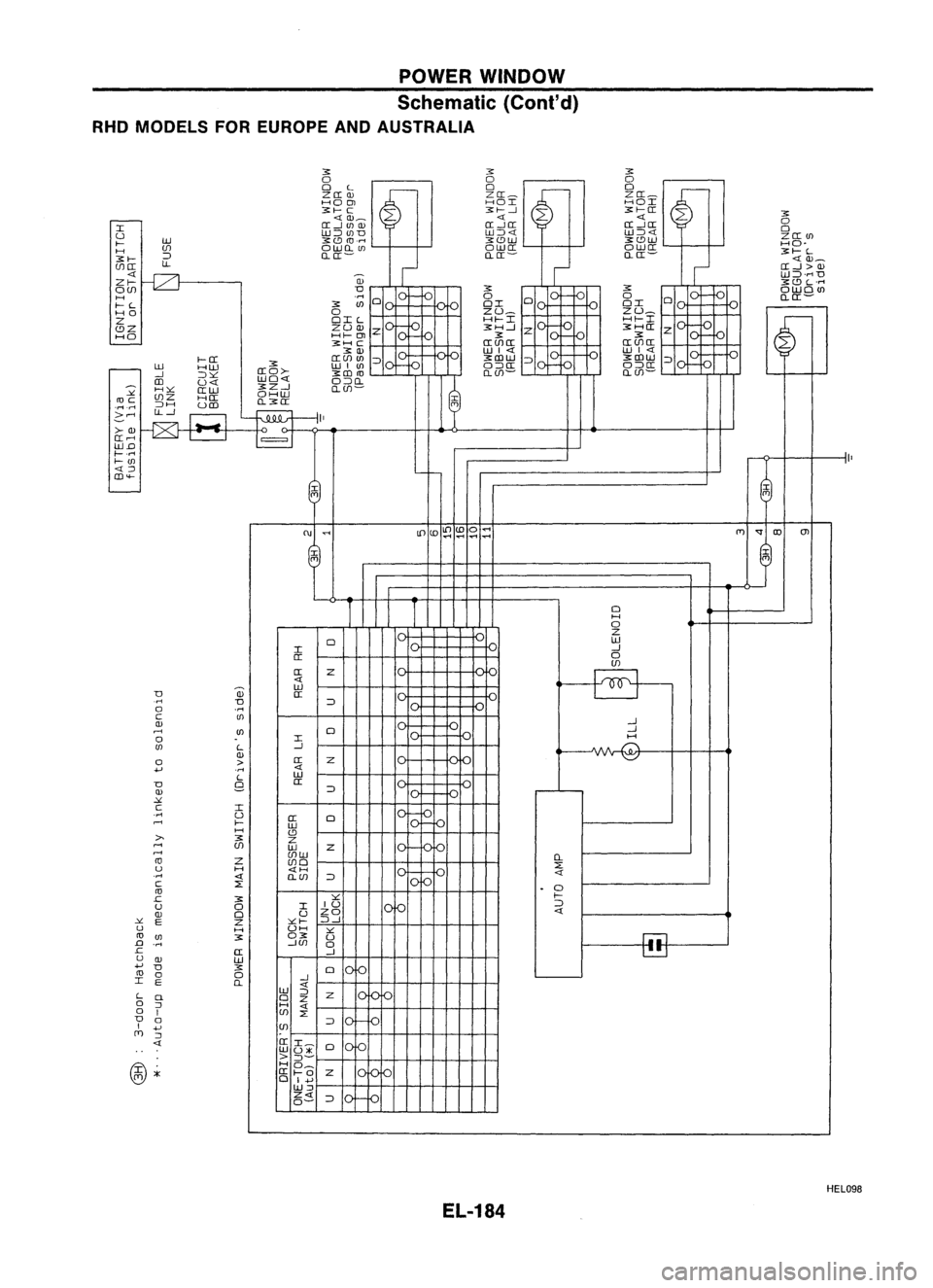 NISSAN ALMERA N15 1995 Service Manual POWERWINDOW
Schematic (Cont'd)
RHO MODELS FOREUROPE ANDAUSTRALIA
3:
o
3:
o
0
L
~
0
~
0
~
ZO:OJ
ZO:~ZO:_
HO
OJ
HOI
HOI
3:f-- C 3:f---.J3:f--0:
3:
r--
<tOJ_
<t<t
O:-1UJOJ 0:-10:
0:-10 NISSAN ALMERA N15 1995 Service Manual POWERWINDOW
Schematic (Cont'd)
RHO MODELS FOREUROPE ANDAUSTRALIA
3:
o
3:
o
0
L
~
0
~
0
~
ZO:OJ
ZO:~ZO:_
HO
OJ
HOI
HOI
3:f-- C 3:f---.J3:f--0:
3:
r--
<tOJ_
<t<t
O:-1UJOJ 0:-10:
0:-10