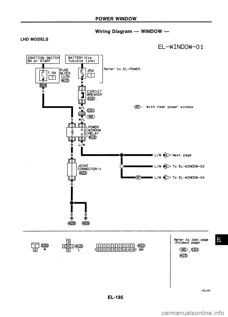 NISSAN ALMERA N15 1995 Service Manual POWERWINDOW
Wiring Diagram -WINDOW -
LHD MODELS
EL-WINDOW-01
<BE>:
Withrearpower window
Refer
toEL-POWER.
W
~1
CIRCUIT
BREAKER
~.
Ibj:JJ
~~
II..!QJI
=rQ1ID
G W!L
II!I ~II
POWER
n
WINDOW
NISSAN ALMERA N15 1995 Service Manual POWERWINDOW
Wiring Diagram -WINDOW -
LHD MODELS
EL-WINDOW-01
<BE>:
Withrearpower window
Refer
toEL-POWER.
W
~1
CIRCUIT
BREAKER
~.
Ibj:JJ
~~
II..!QJI
=rQ1ID
G W!L
II!I ~II
POWER
n
WINDOW