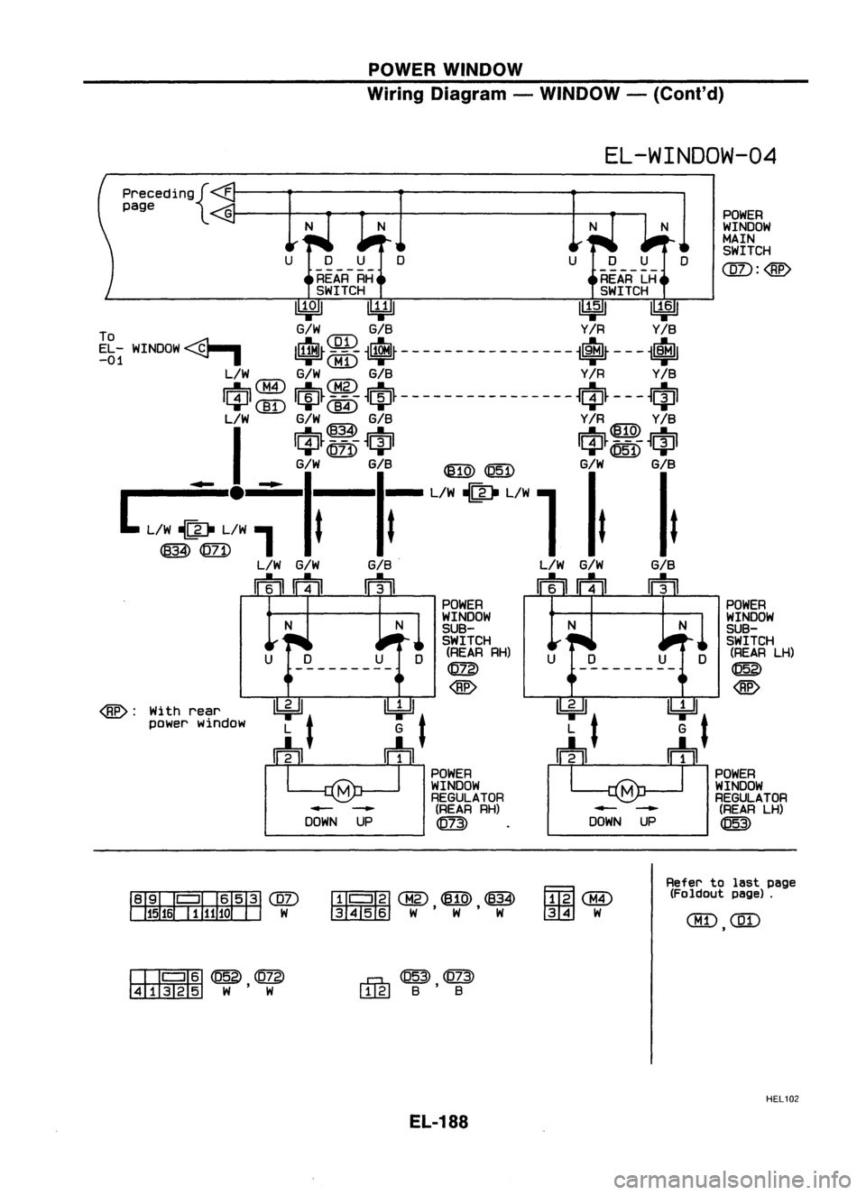 NISSAN ALMERA N15 1995 Service Manual POWERWINDOW
Wiring Diagram -WINDOW -
(Co nt'd)
EL-WINDOW-04 POWER
WINDOW
MAIN SWITCH
CQZ):
<8£>
precedin9{
F
page
UDU
------
REAR RH
SWITCH
~ U¥Jl ~~
To G/WGIS Y/RY/S
EL -WINDOW
<B-- NISSAN ALMERA N15 1995 Service Manual POWERWINDOW
Wiring Diagram -WINDOW -
(Co nt'd)
EL-WINDOW-04 POWER
WINDOW
MAIN SWITCH
CQZ):
<8£>
precedin9{
F
page
UDU
------
REAR RH
SWITCH
~ U¥Jl ~~
To G/WGIS Y/RY/S
EL -WINDOW
<B--