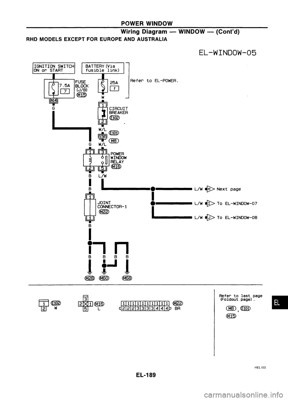 NISSAN ALMERA N15 1995 Service Manual POWERWINDOW
Wiring Diagram -WINDOW -(Conl'd)
RHO MODELS EXCEPTFOREUROPE ANDAUSTRALIA
EL-WINDOW-05
•
Refer
tolast page
(Foldout page).
Refer
toEL-POWER.
IIIillIIIIl1Iil ~
~ BR
W
~1
CIRCUI NISSAN ALMERA N15 1995 Service Manual POWERWINDOW
Wiring Diagram -WINDOW -(Conl'd)
RHO MODELS EXCEPTFOREUROPE ANDAUSTRALIA
EL-WINDOW-05
•
Refer
tolast page
(Foldout page).
Refer
toEL-POWER.
IIIillIIIIl1Iil ~
~ BR
W
~1
CIRCUI