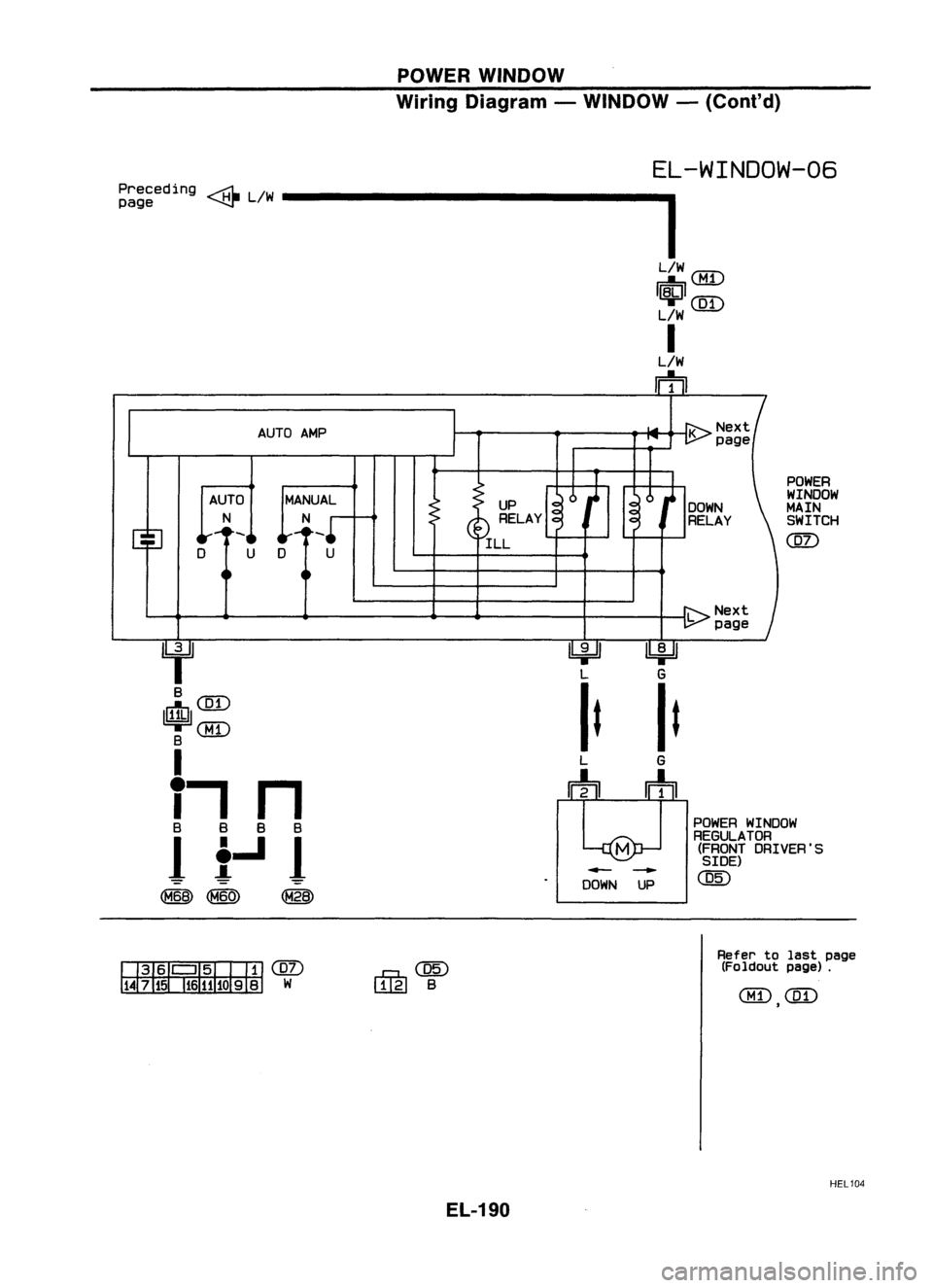 NISSAN ALMERA N15 1995 Service Manual POWERWINDOW
Wiring Diagram -WINDOW -(ConI' d)
~~~~eding
<@!L/W E.L-WINDOW-06
I
L/W
tn:i"'\
~~
I~I
L/W
CQD
I
L/W
rn
POWER
WINDOW
MAIN SWITCH
@)
UP
RELAY
ILL
AUTO
AMP
U 0 U
NISSAN ALMERA N15 1995 Service Manual POWERWINDOW
Wiring Diagram -WINDOW -(ConI' d)
~~~~eding
<@!L/W E.L-WINDOW-06
I
L/W
tn:i"'\
~~
I~I
L/W
CQD
I
L/W
rn
POWER
WINDOW
MAIN SWITCH
@)
UP
RELAY
ILL
AUTO
AMP
U 0 U