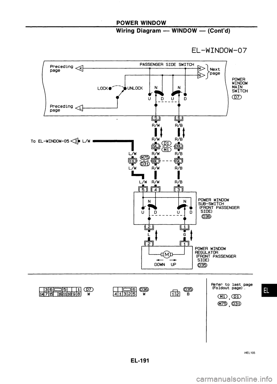 NISSAN ALMERA N15 1995 Service Manual POWERWINDOW
Wiring Diagram -WINDOW -(Cont'd)
EL-WINDOW-07
POWER
WINDOW
MAIN
SWITCH
@)
N
N
PASSENGER
SIDESWITCH}
MNext
N page
UNLOCK
K
L
Preceding
page
Preceding
page
~~
R/W R/B
./yJ. NISSAN ALMERA N15 1995 Service Manual POWERWINDOW
Wiring Diagram -WINDOW -(Cont'd)
EL-WINDOW-07
POWER
WINDOW
MAIN
SWITCH
@)
N
N
PASSENGER
SIDESWITCH}
MNext
N page
UNLOCK
K
L
Preceding
page
Preceding
page
~~
R/W R/B
./yJ.