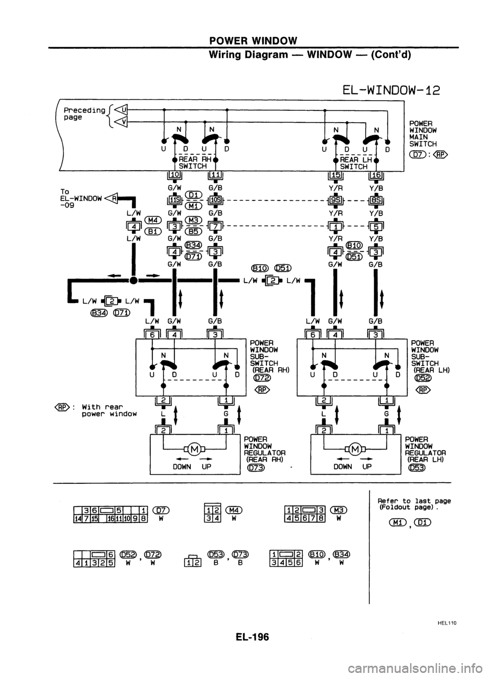 NISSAN ALMERA N15 1995 Service Manual POWERWINDOW
Wiring Diagram -WINDOW -(Cont'd)
EL-WINDOW-12
POWERWINDOW
MAIN
SWITCH
@:@
D
N
N
preceding{
U
page
DU
------
REAR RH
SWITCH
~ R¥ll ~~
To
G/WG/B
Y/RY/B
EL-WINDOW<Fa.-
I~ NISSAN ALMERA N15 1995 Service Manual POWERWINDOW
Wiring Diagram -WINDOW -(Cont'd)
EL-WINDOW-12
POWERWINDOW
MAIN
SWITCH
@:@
D
N
N
preceding{
U
page
DU
------
REAR RH
SWITCH
~ R¥ll ~~
To
G/WG/B
Y/RY/B
EL-WINDOW<Fa.-
I~