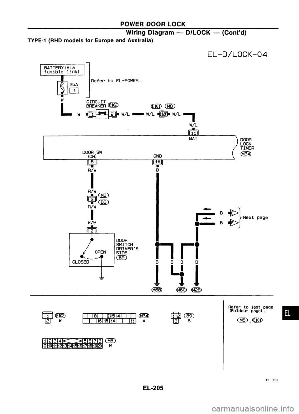 NISSAN ALMERA N15 1995  Service Manual POWERDOORLOCK
Wiring Diagram -
D/LOCK -
(Cont'd)
TVPE-1 (RHOmodels forEurope andAustralia)

EL-D/LOCK-04

Refer toEL-POWER.

•

DOOR
LOCK 
TIMER
~

Refer tolast page
(Foldout page).

rfi2l(]ID

