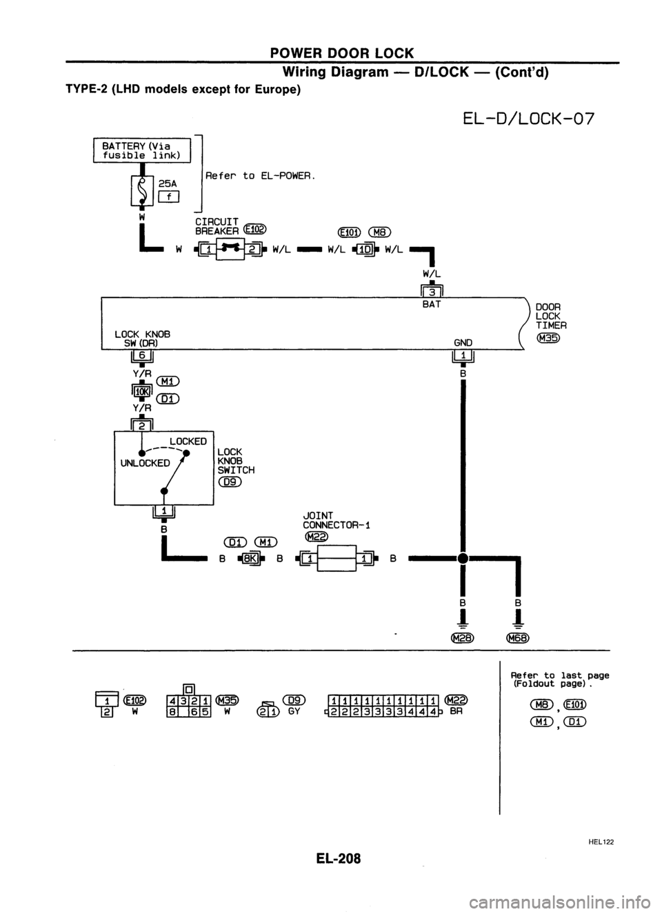 NISSAN ALMERA N15 1995 Service Manual POWERDOORLOCK
Wiring Diagram -
D/LOCK -
(Cont'd)
TVPE-2 (LHDmodels exceptforEurope)
EL-O/LOCK-07
Refer toEL-POWER.
CIRCUIT
BREAKER (1;102) ~
CHID
~ W/L- W!L~ W!L,
W/L
m
BAT
LOCK KNOB
SW (D NISSAN ALMERA N15 1995 Service Manual POWERDOORLOCK
Wiring Diagram -
D/LOCK -
(Cont'd)
TVPE-2 (LHDmodels exceptforEurope)
EL-O/LOCK-07
Refer toEL-POWER.
CIRCUIT
BREAKER (1;102) ~
CHID
~ W/L- W!L~ W!L,
W/L
m
BAT
LOCK KNOB
SW (D