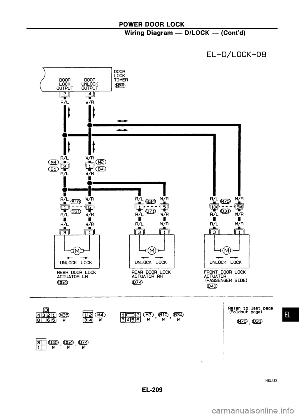 NISSAN ALMERA N15 1995 Service Manual POWERDOORLOCK
Wiring Diagram -D/LOCK -(Conl'd)
EL-D/LOCK-08
~.
DOOR
LOCK
TIMER
CM35)
DOOR
DOOR
LOCK UNLOCK
OUTPUT OUTPUT
~ ~
RIL W/R
It It
it It
I'TIA\
R/L W/R~
~~ ~~
([D
ICiJI I NISSAN ALMERA N15 1995 Service Manual POWERDOORLOCK
Wiring Diagram -D/LOCK -(Conl'd)
EL-D/LOCK-08
~.
DOOR
LOCK
TIMER
CM35)
DOOR
DOOR
LOCK UNLOCK
OUTPUT OUTPUT
~ ~
RIL W/R
It It
it It
I'TIA\
R/L W/R~
~~ ~~
([D
ICiJI I