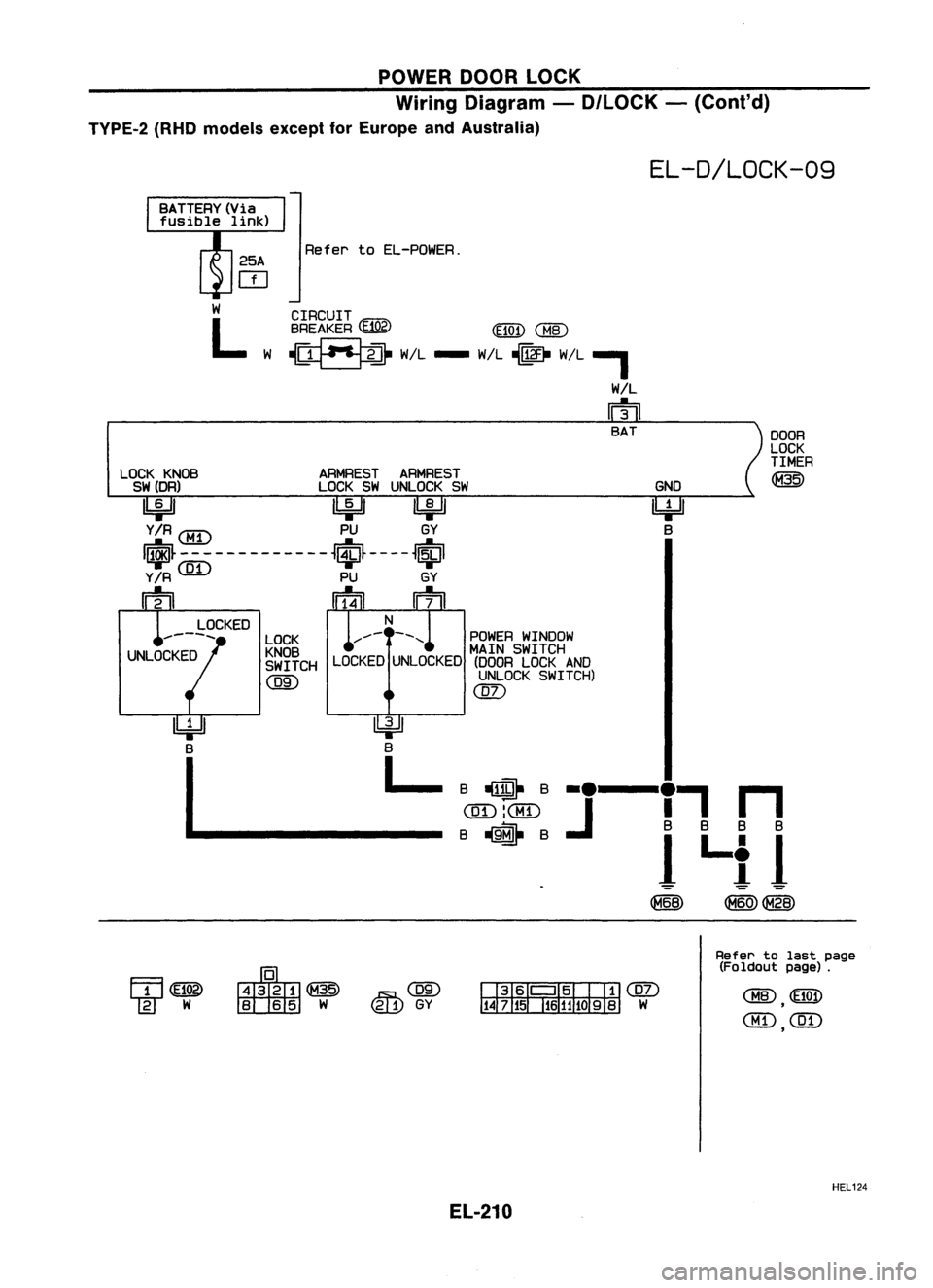NISSAN ALMERA N15 1995 Service Manual POWERDOORLOCK
Wiring Diagram -D/LOCK -(Cont'd)
TVPE-2 (RHOmodels exceptforEurope andAustralia)
EL-D/LOCK-09
Refer toEL-POWER.
CIRCUIT
BREAKER
(E102) (E101)
CHID
~ W/L- W/L~ W/L,
W!L
m
BAT
L NISSAN ALMERA N15 1995 Service Manual POWERDOORLOCK
Wiring Diagram -D/LOCK -(Cont'd)
TVPE-2 (RHOmodels exceptforEurope andAustralia)
EL-D/LOCK-09
Refer toEL-POWER.
CIRCUIT
BREAKER
(E102) (E101)
CHID
~ W/L- W/L~ W/L,
W!L
m
BAT
L