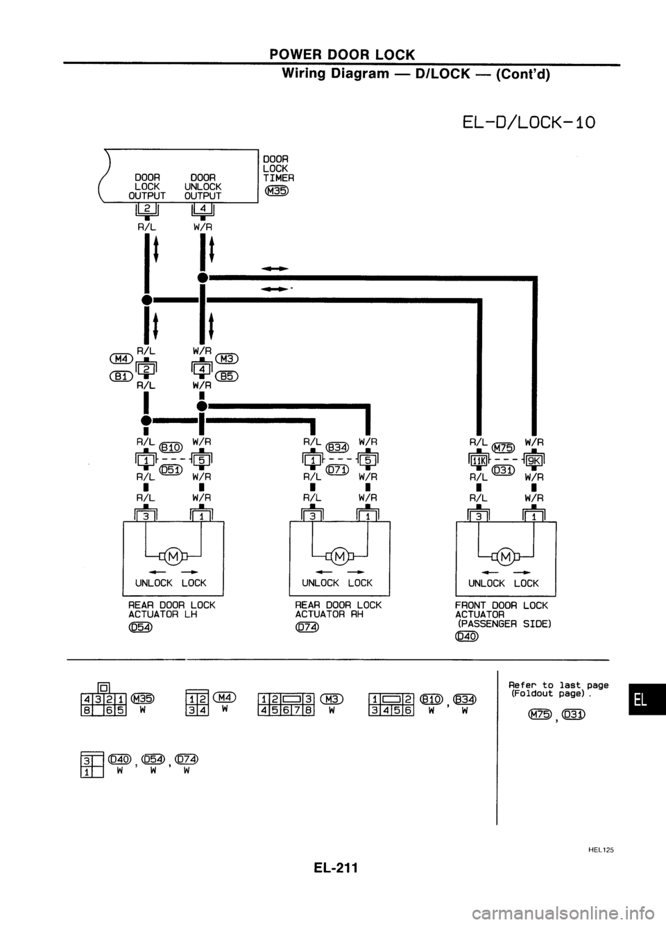 NISSAN ALMERA N15 1995 Service Manual POWERDOORLOCK
Wiring Diagram -
D/LOCK -
(Conl'd)
EL-D/LOCK-10
R/L@ W/R
1$~---4$1
R/L
@
W/R
• •
R/L W/R
m m
DOOR
LOCK
TIMER
~
DOOR
DOOR
LOCK UNLOCK
OUTPUT OUTPUT
~ U4J
RIL W/R
It NISSAN ALMERA N15 1995 Service Manual POWERDOORLOCK
Wiring Diagram -
D/LOCK -
(Conl'd)
EL-D/LOCK-10
R/L@ W/R
1$~---4$1
R/L
@
W/R
• •
R/L W/R
m m
DOOR
LOCK
TIMER
~
DOOR
DOOR
LOCK UNLOCK
OUTPUT OUTPUT
~ U4J
RIL W/R
It