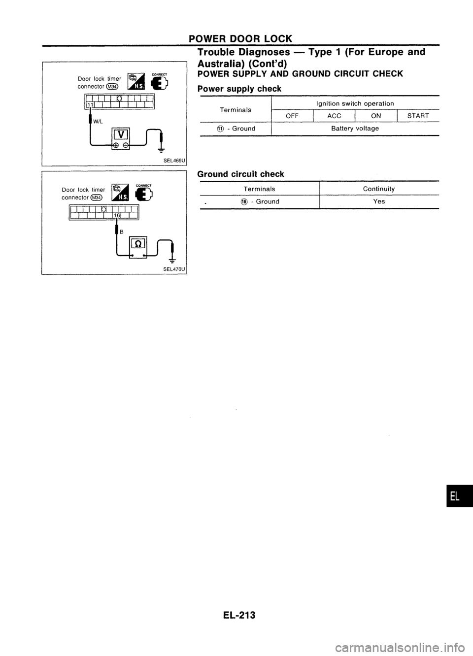 NISSAN ALMERA N15 1995 Service Manual POWERDOORLOCK
Trouble Diagnoses -Type 1(For Europe and
Australia) (Cont'd)
POWER SUPPLY ANDGROUND CIRCUITCHECK
Power supply check
~
CONNECT
Door locktimer
'b,'1W~
connector ~
SJ'
NISSAN ALMERA N15 1995 Service Manual POWERDOORLOCK
Trouble Diagnoses -Type 1(For Europe and
Australia) (Cont'd)
POWER SUPPLY ANDGROUND CIRCUITCHECK
Power supply check
~
CONNECT
Door locktimer
'b,'1W~
connector ~
SJ'