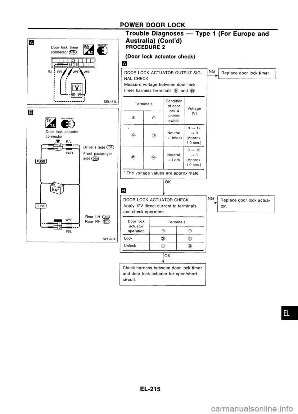 NISSAN ALMERA N15 1995 Service Manual ~CONNECT
Door locktimer "''I\~
II!l,
connector
@
'Wi...I
POWER
DOORLOCK
Trouble Diagnoses -Type 1(For Europe and
Australia) (Cont'd)
PROCEDURE 2
(Door lockactuator check)
m
DO NISSAN ALMERA N15 1995 Service Manual ~CONNECT
Door locktimer "''I\~
II!l,
connector
@
'Wi...I
POWER
DOORLOCK
Trouble Diagnoses -Type 1(For Europe and
Australia) (Cont'd)
PROCEDURE 2
(Door lockactuator check)
m
DO