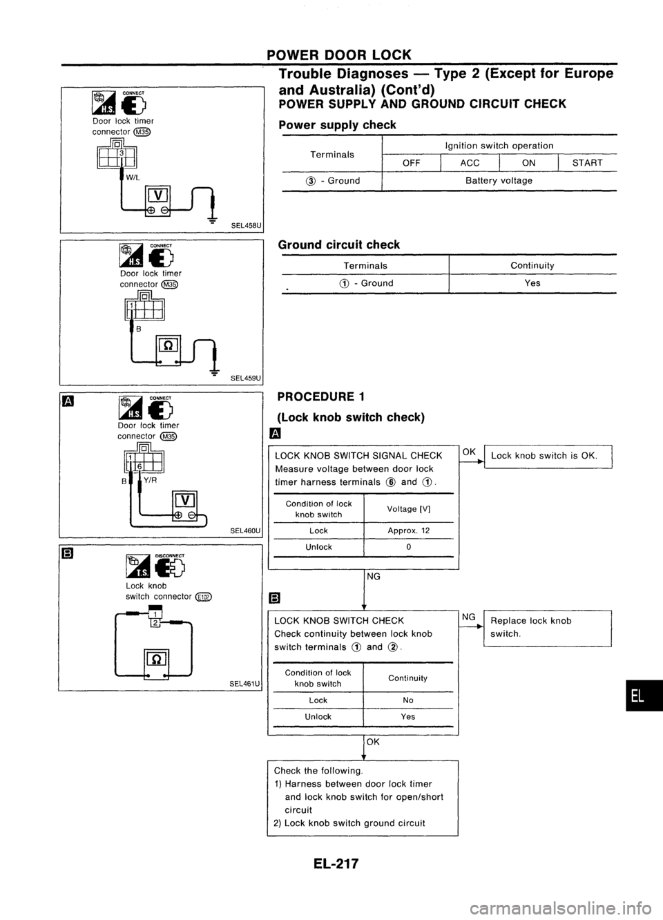 NISSAN ALMERA N15 1995 Service Manual POWERDOORLOCK
Trouble Diagnoses -Type 2(Except forEurope
and Australia) (Cont'd)
POWER SUPPLY ANDGROUND CIRCUITCHECK
Power supply check
Ignitionswitchoperation
START
I
ACC
I
ON
Battery voltage
NISSAN ALMERA N15 1995 Service Manual POWERDOORLOCK
Trouble Diagnoses -Type 2(Except forEurope
and Australia) (Cont'd)
POWER SUPPLY ANDGROUND CIRCUITCHECK
Power supply check
Ignitionswitchoperation
START
I
ACC
I
ON
Battery voltage