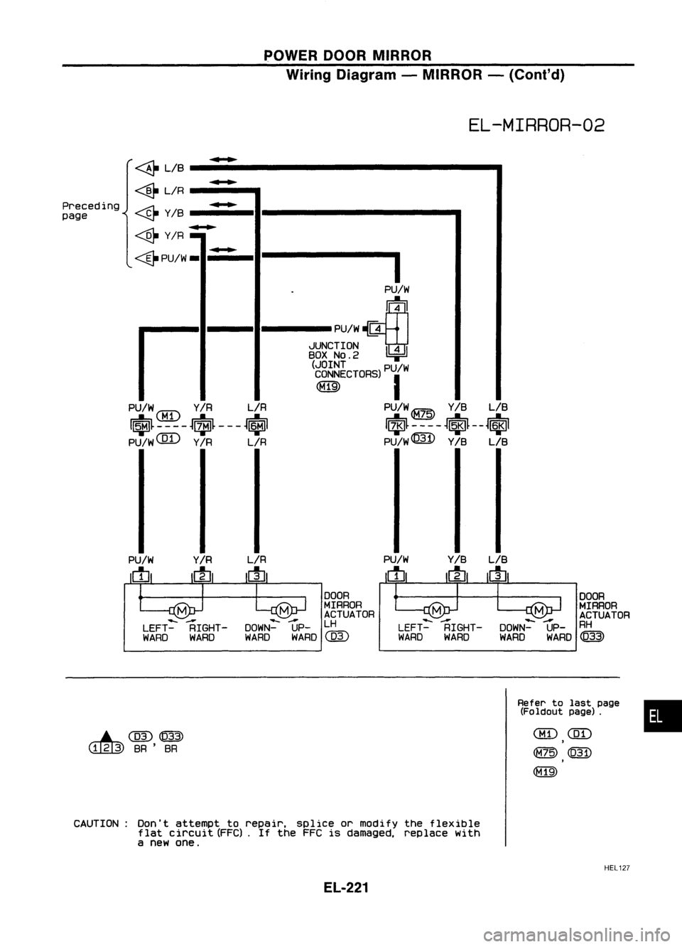 NISSAN ALMERA N15 1995  Service Manual 
Preceding
page 
POWER
DOORMIRROR
Wiring Diagram -MIRROR -(Coni' d)

EL-MIRROR-02

B 
LIR

......

C 
Y/B

......

0 
Y/R -

......

I

E
PU/W-

.
PU/W

~

PU/W~
JUNCTION 
l!4=ll

BOX NO.2
(JOINT 