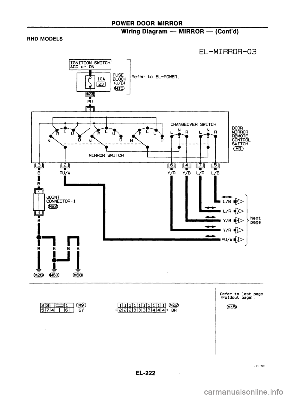 NISSAN ALMERA N15 1995  Service Manual POWERDOORMIRROR
Wiring Diagram -MIRROR -(Cont'd)
RHD MODELS

EL-MIRROR-03

IGNITION SWITCH
ACC at"'ON

lLiJl

PU/W

I 
FUSE
R
f

BLOCK eer to EL-POWER.

(JIB)
~

DOOR
MIRROR
REMOTE
CONTROL